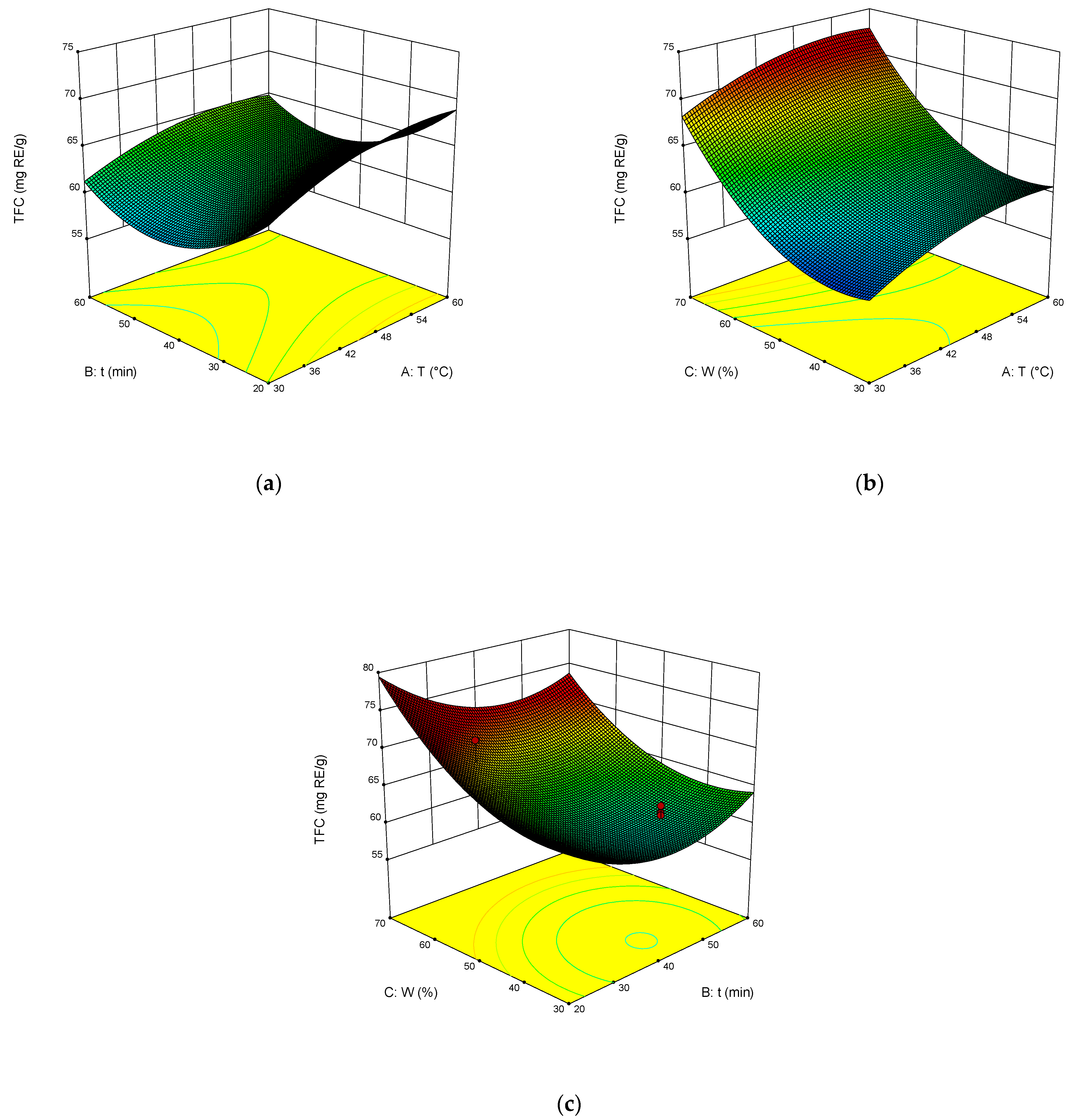 Molecules 27 04216 g005