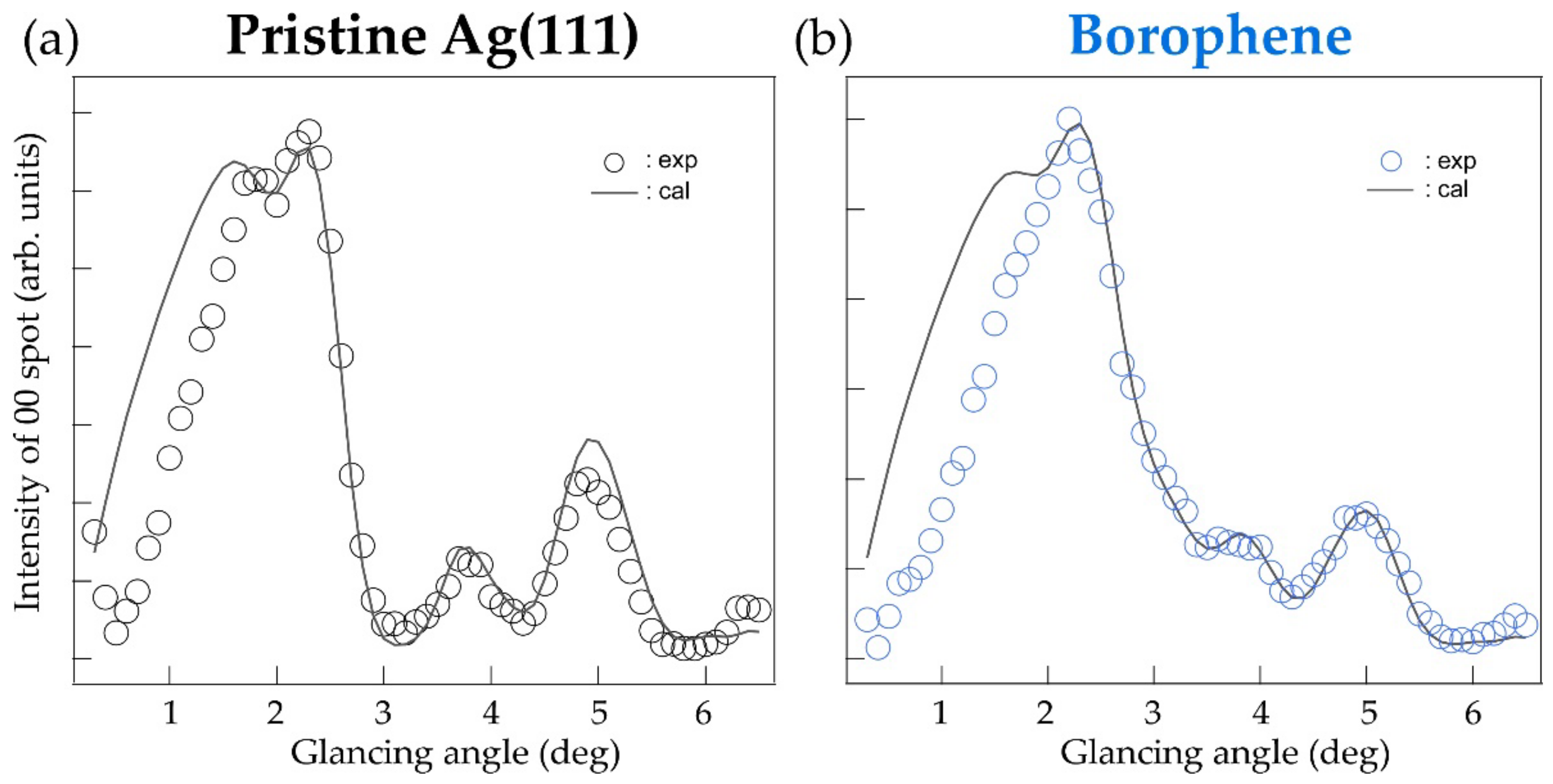 Molecules 27 04219 g004