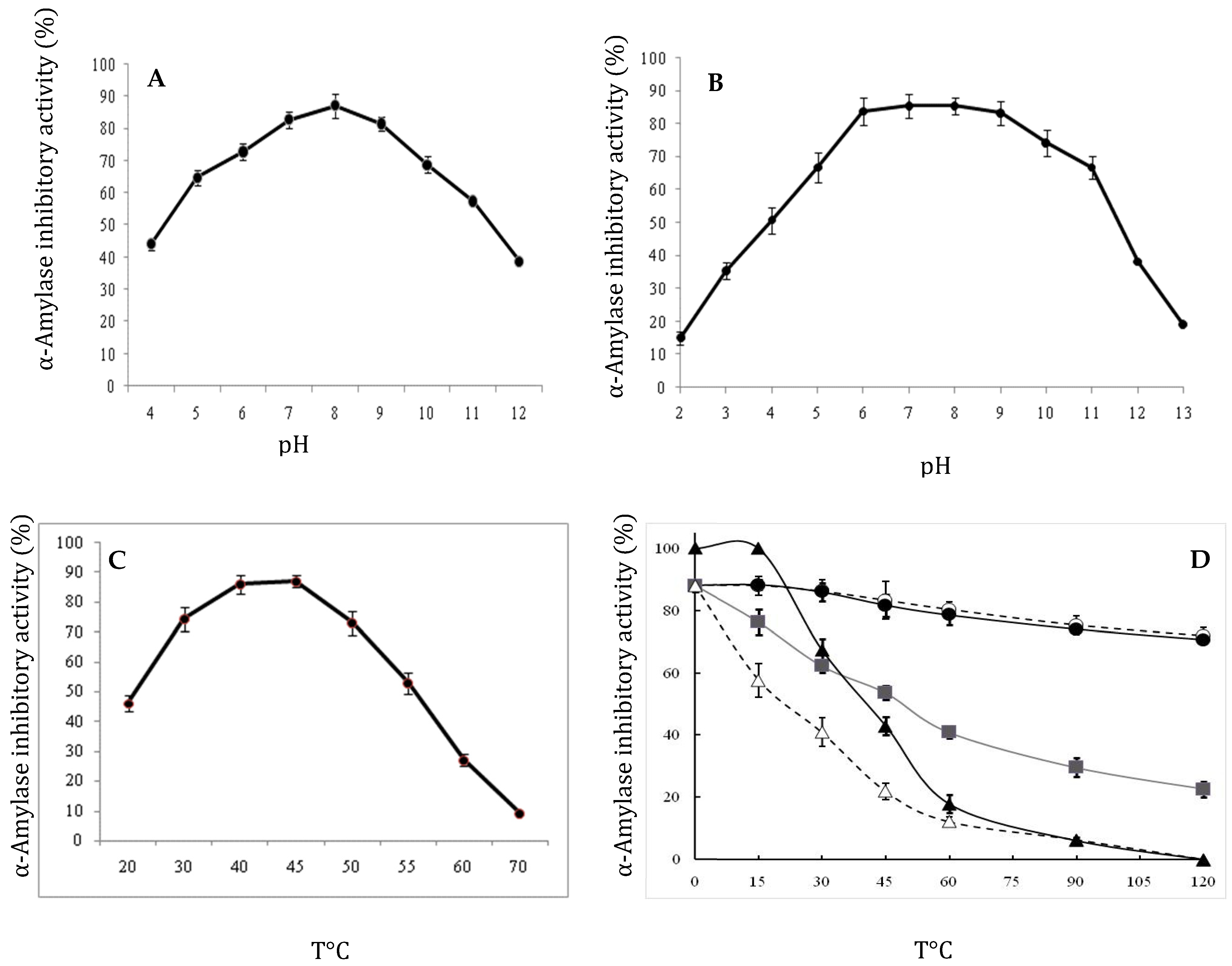 Molecules 27 04222 g003 550