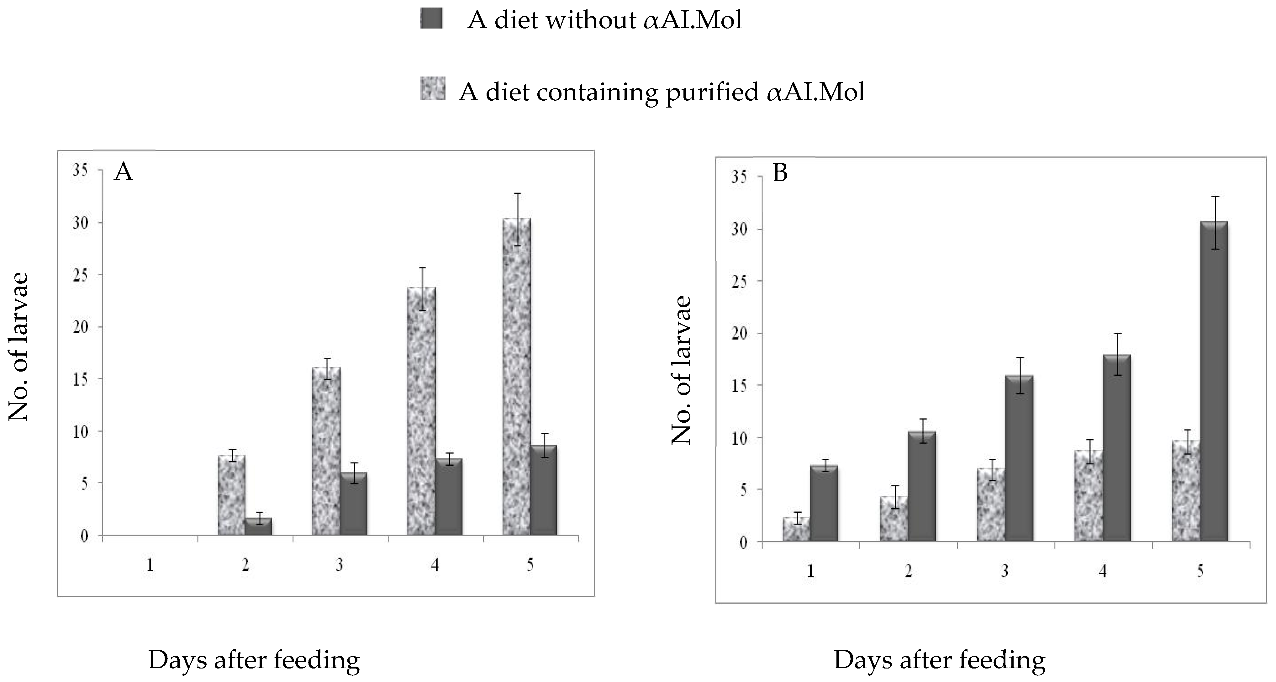 Molecules 27 04222 g006 550