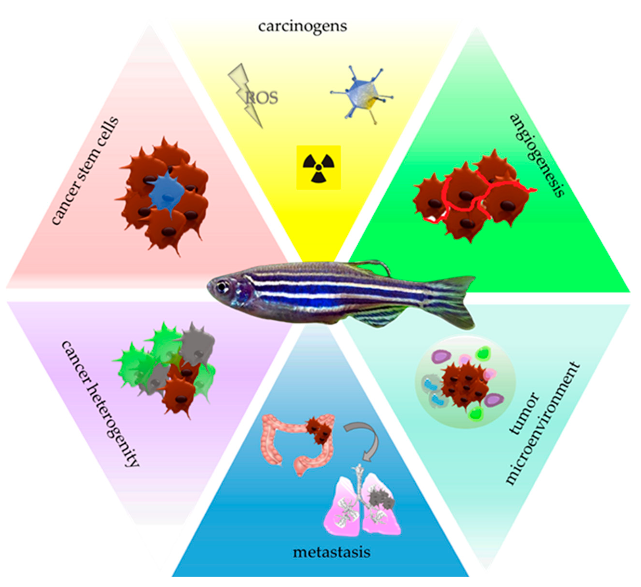 Molecules 27 04223 g001 550