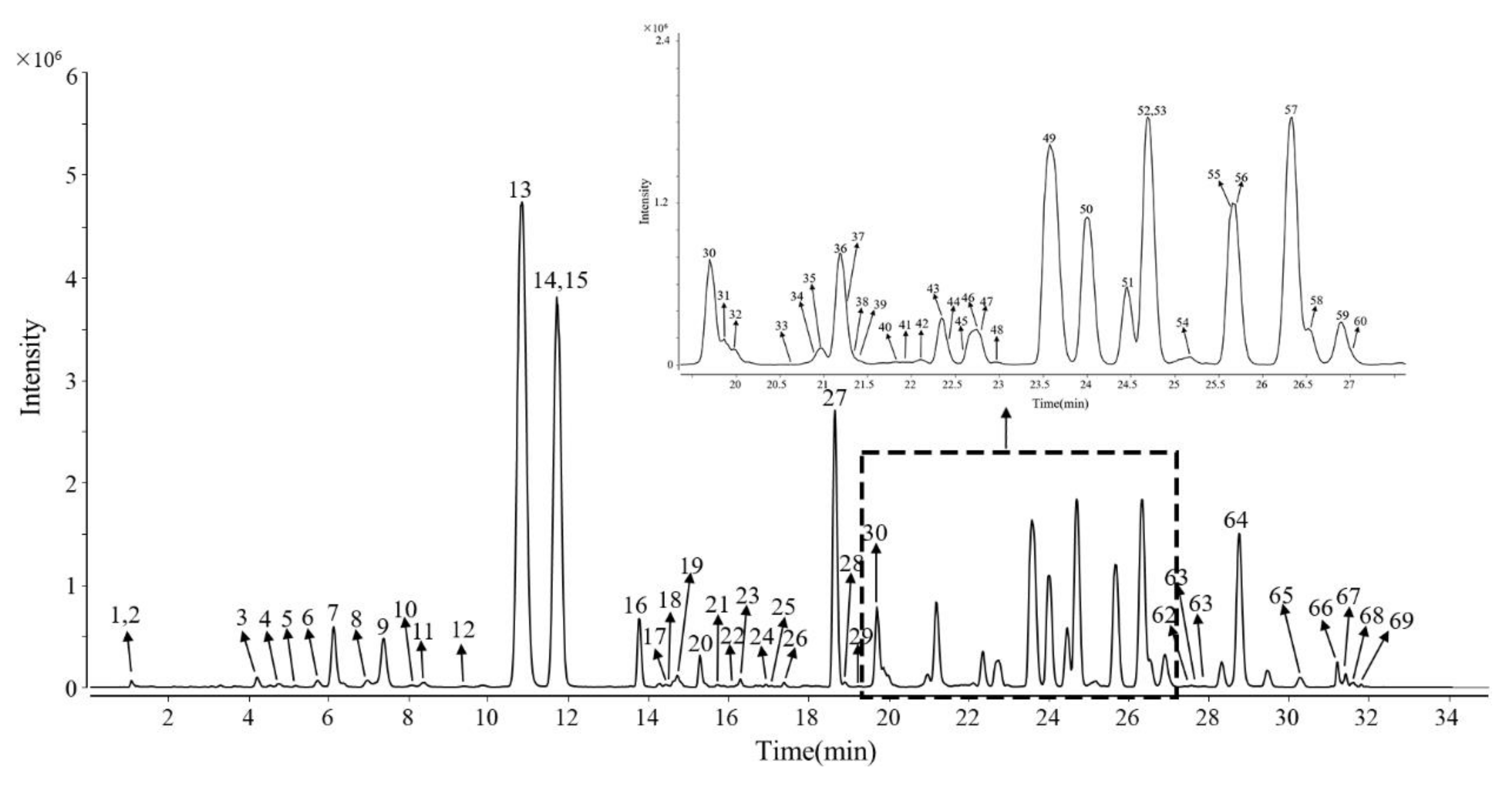 Molecules 27 04225 g001 550