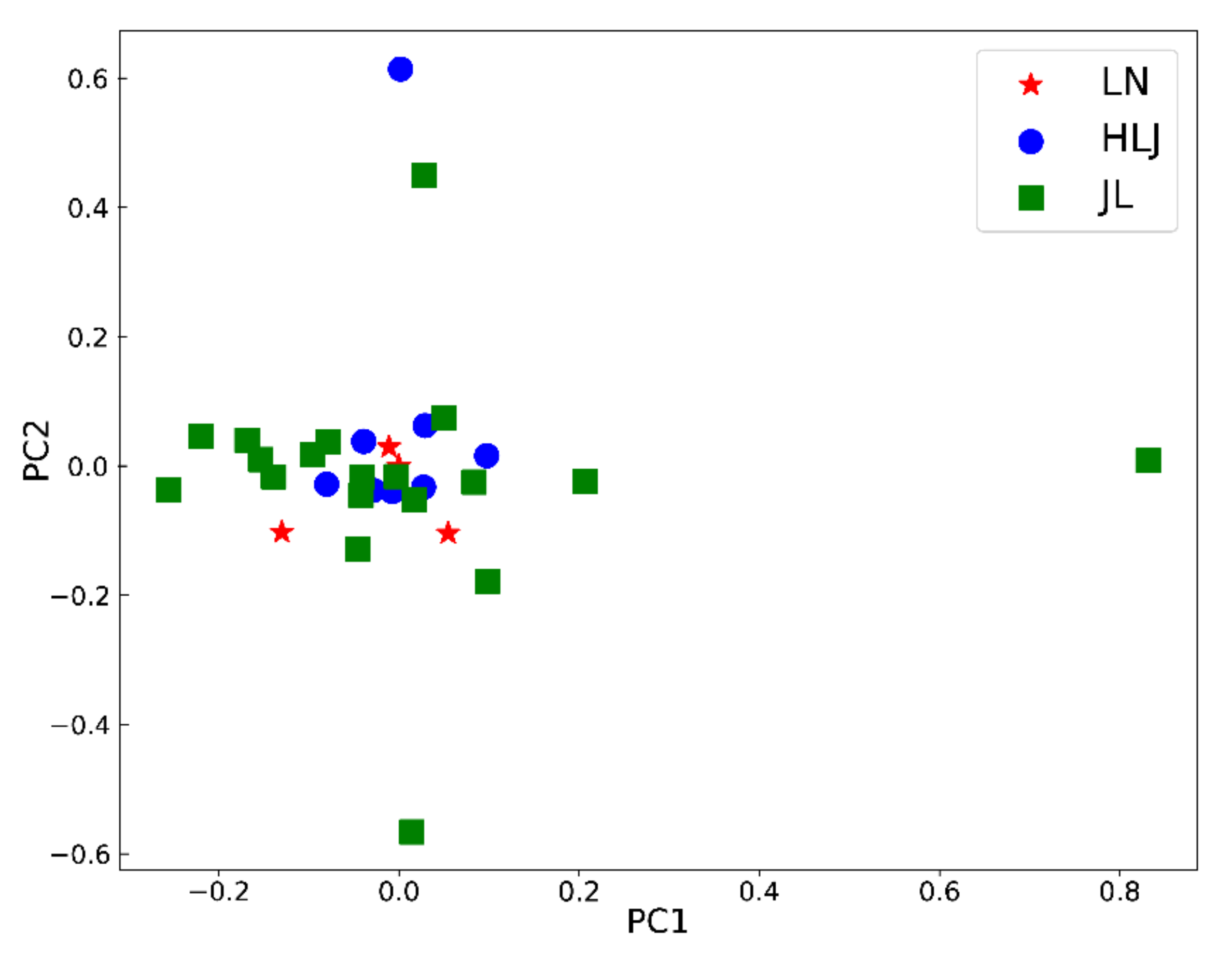 Molecules 27 04225 g002 550