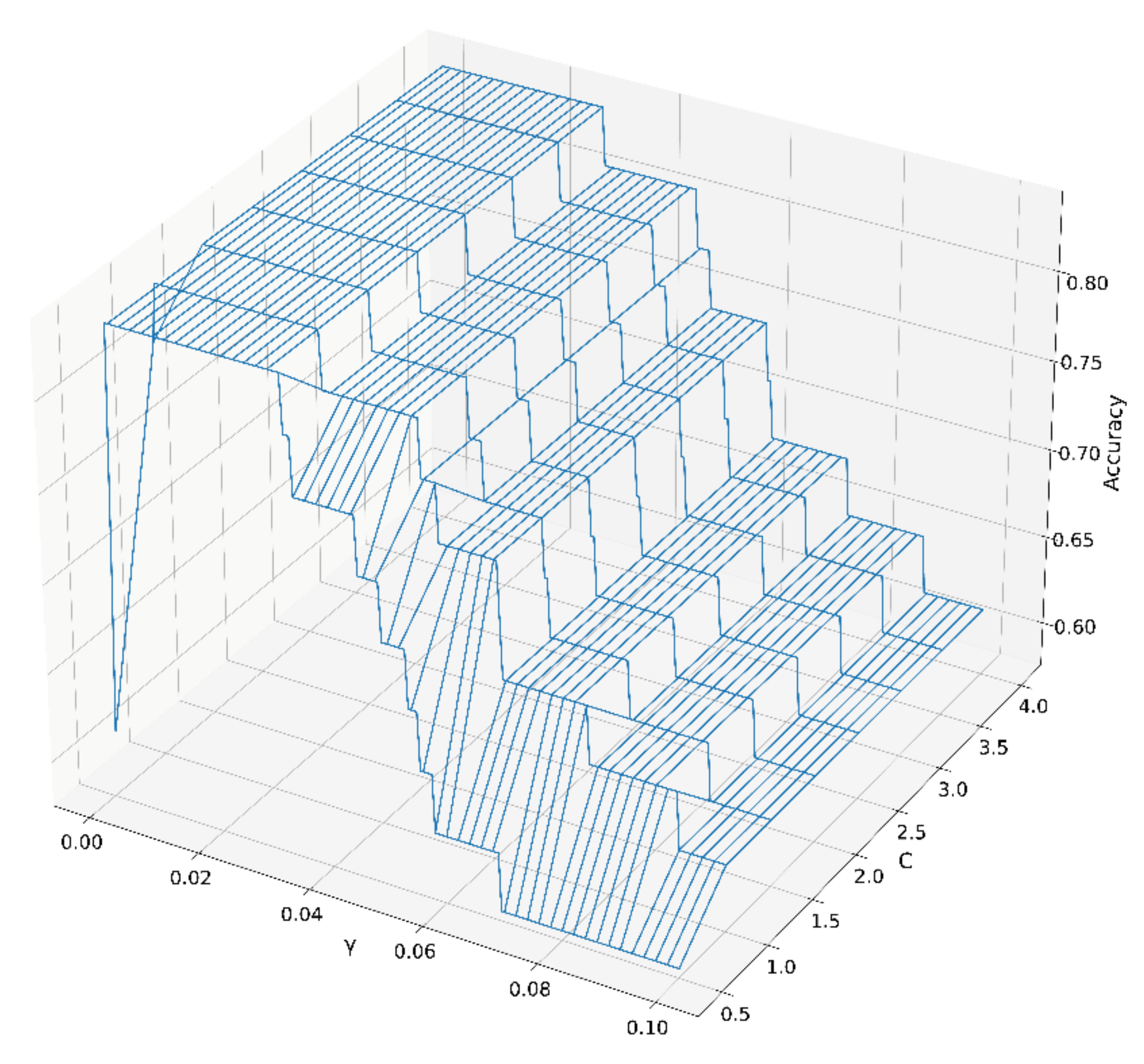 Molecules 27 04225 g004 550