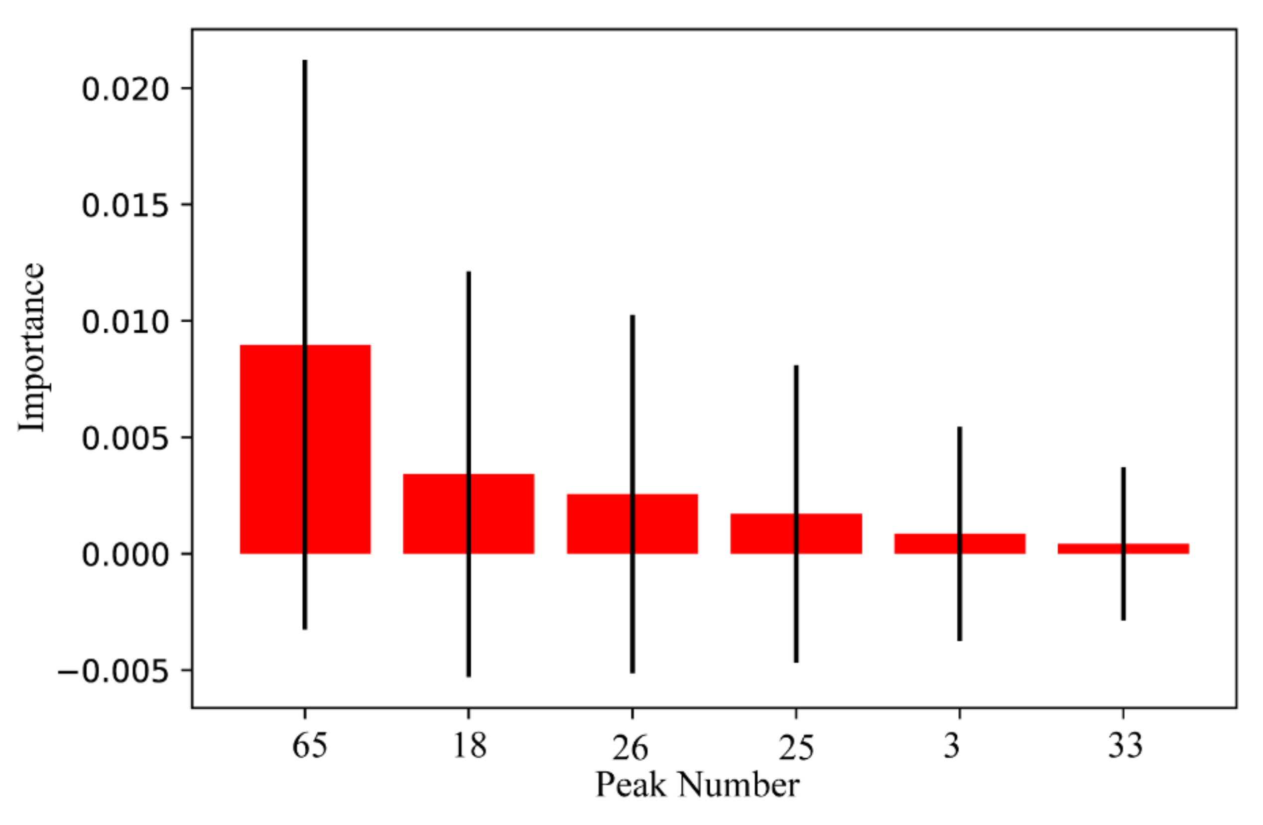 Molecules 27 04225 g005 550