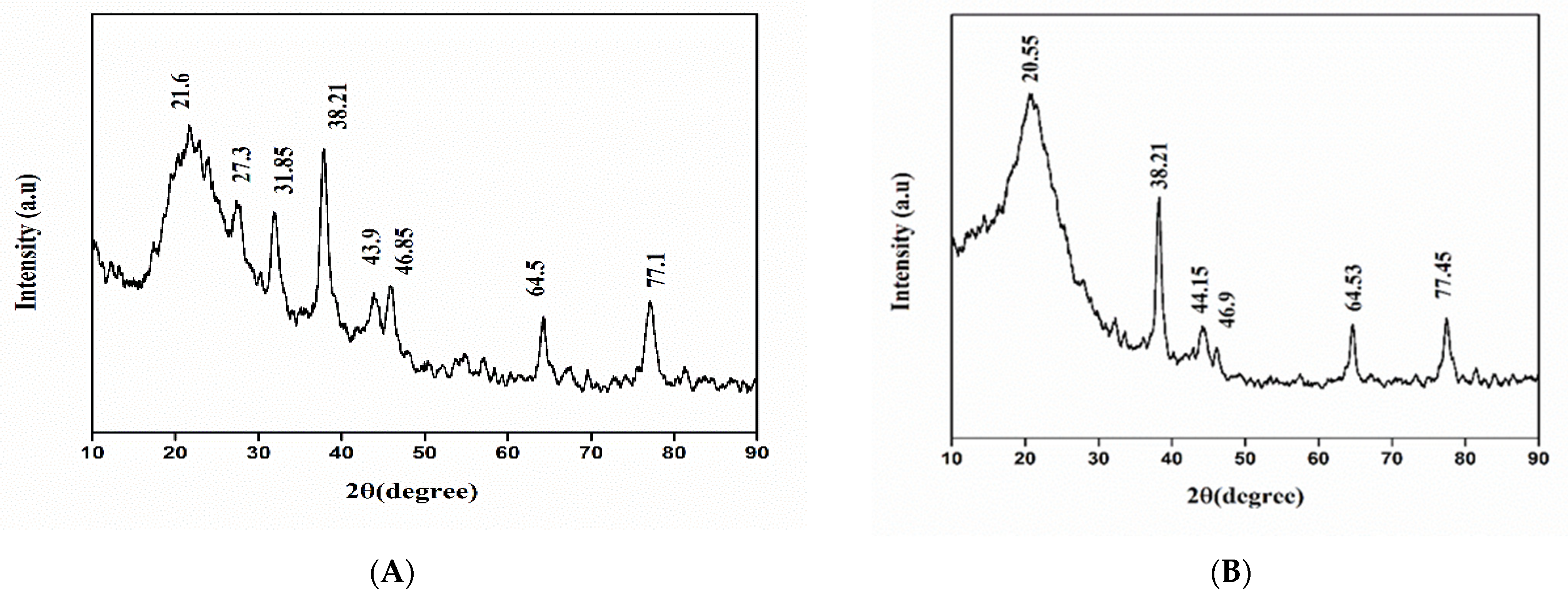 Molecules 27 04226 g003