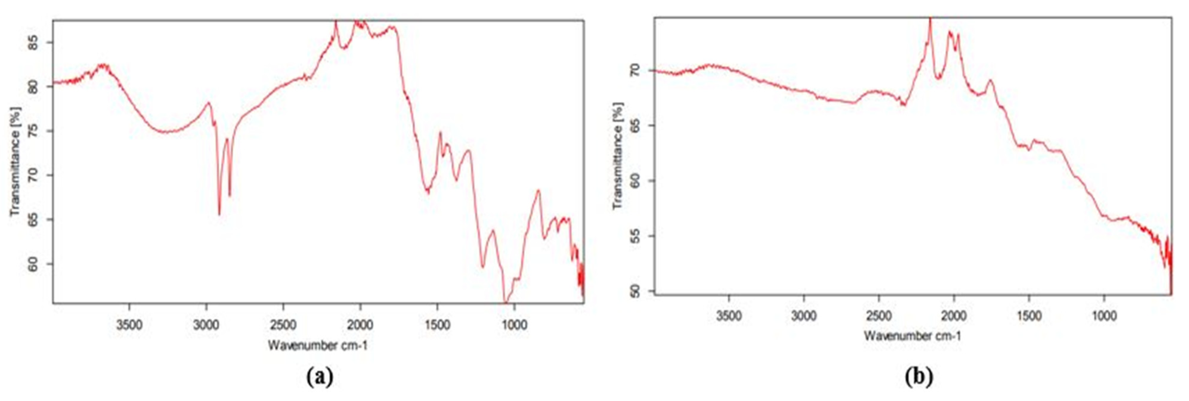 Molecules 27 04226 g004