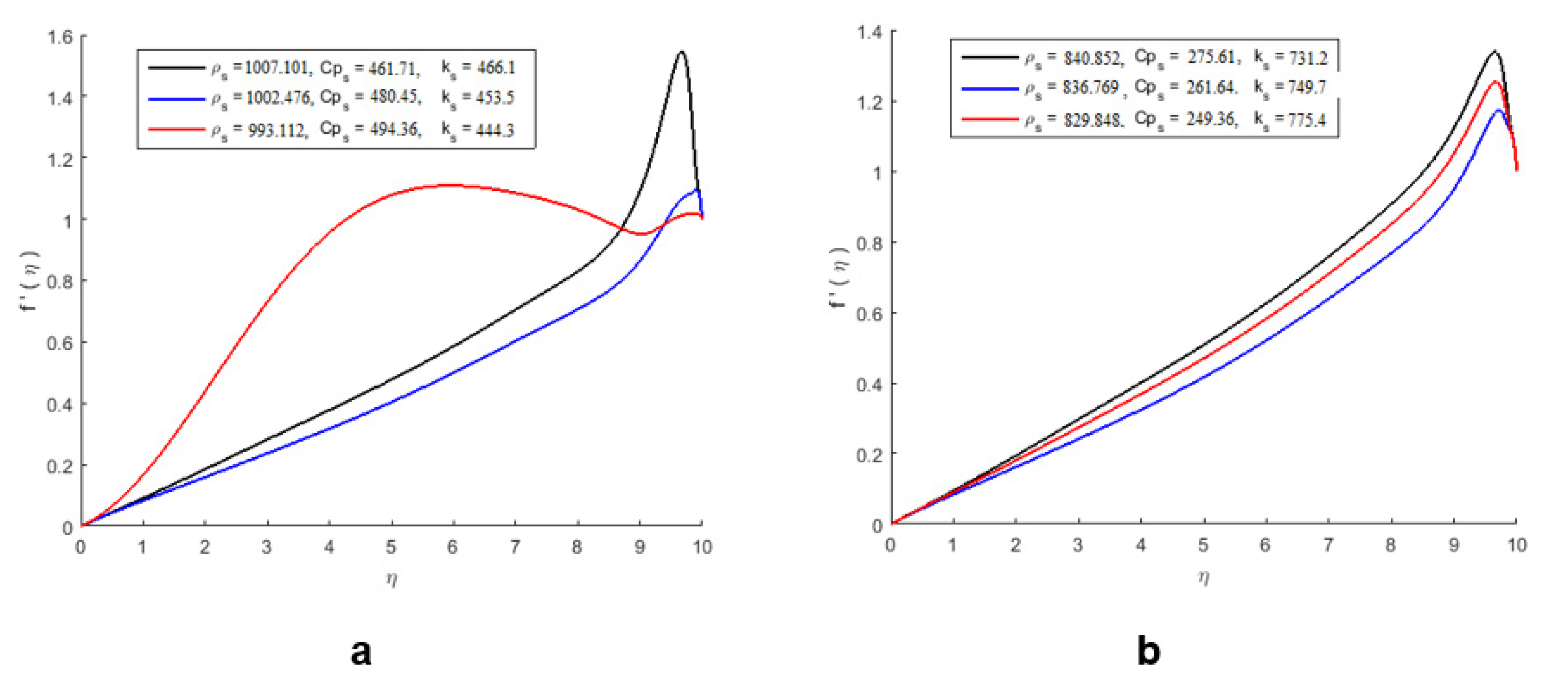 Molecules 27 04226 g007