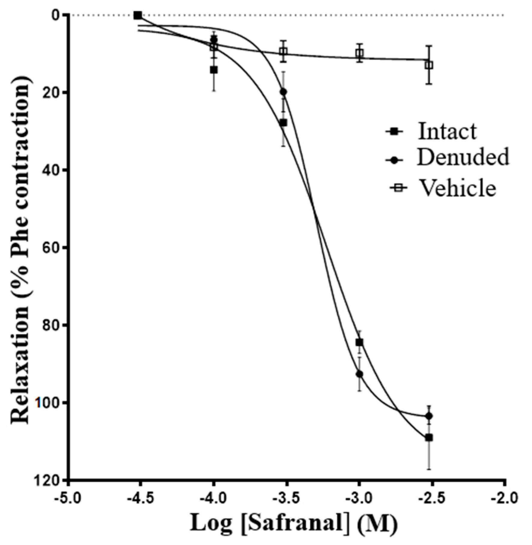 Molecules 27 04228 g001 550