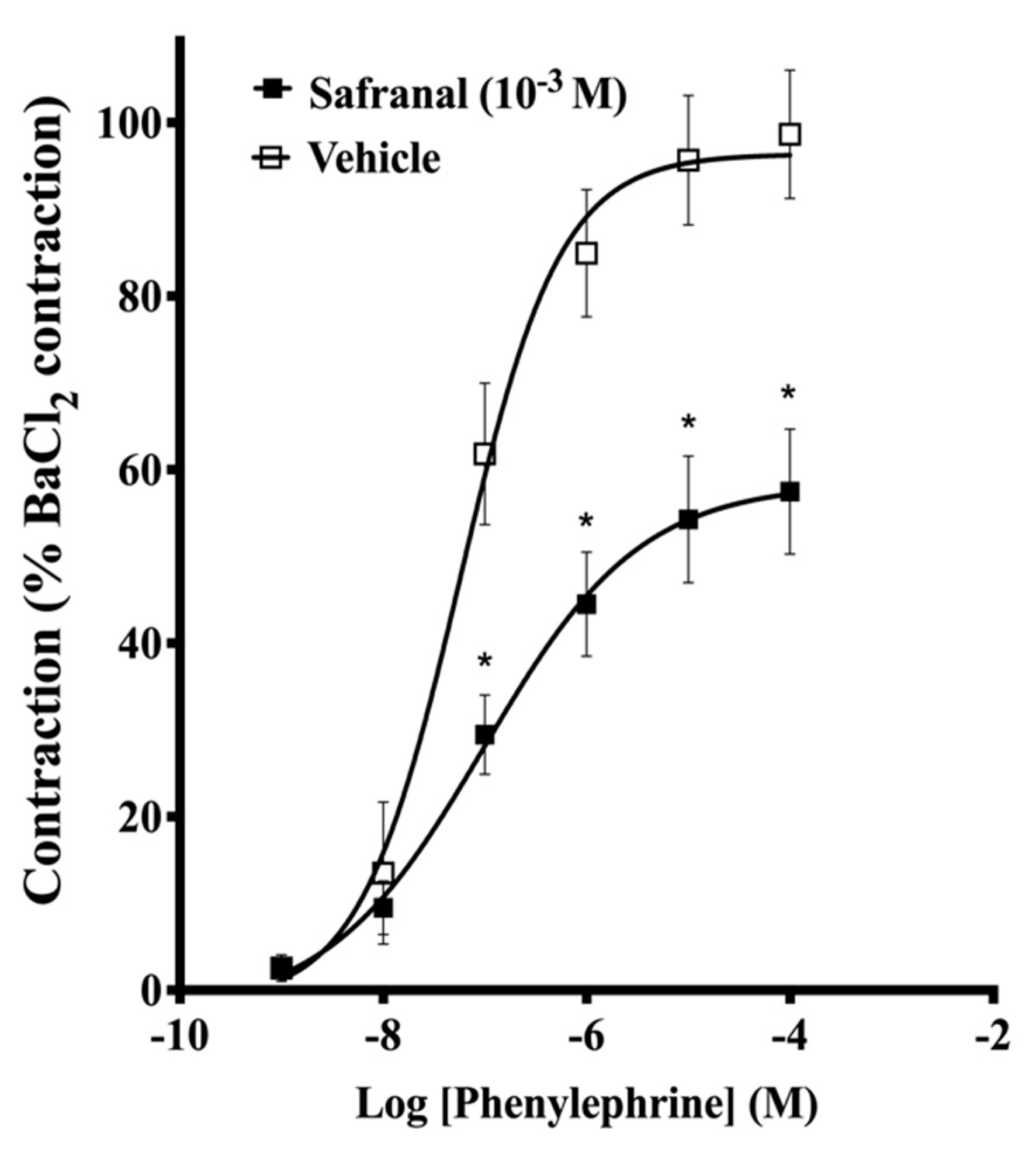 Molecules 27 04228 g003 550