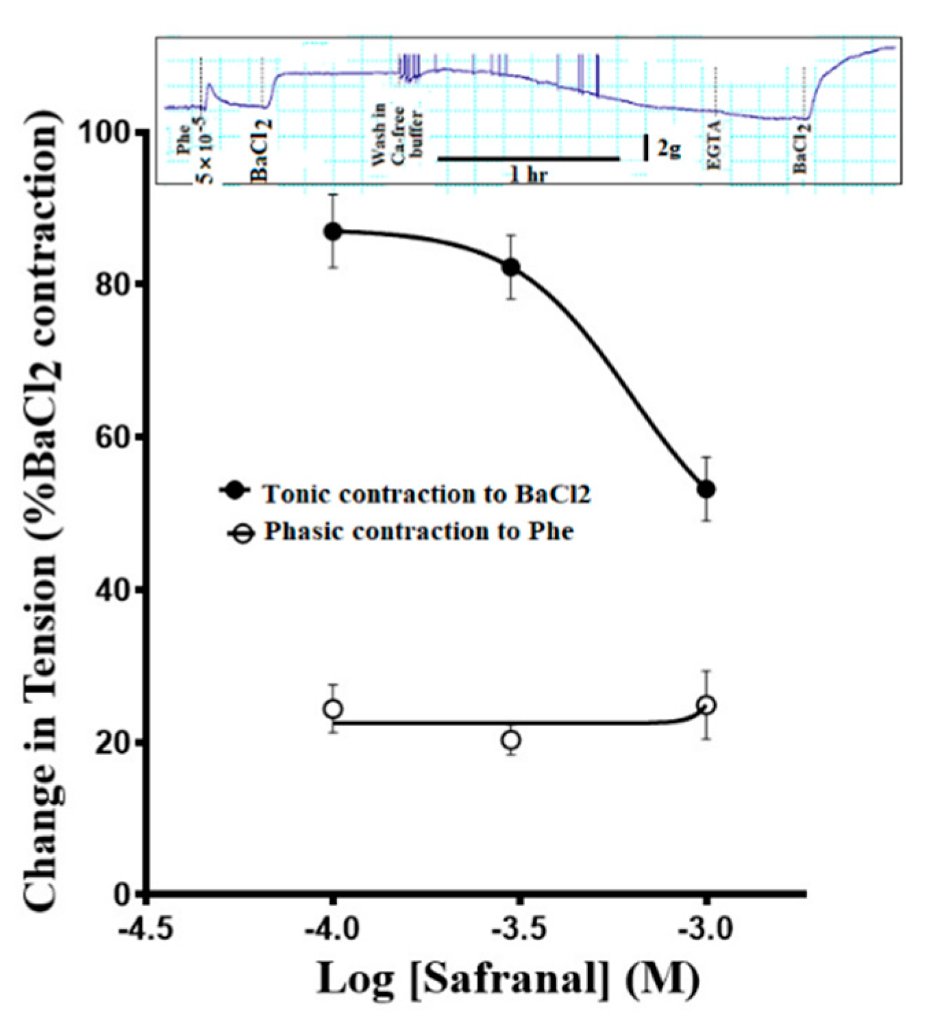 Molecules 27 04228 g005 550
