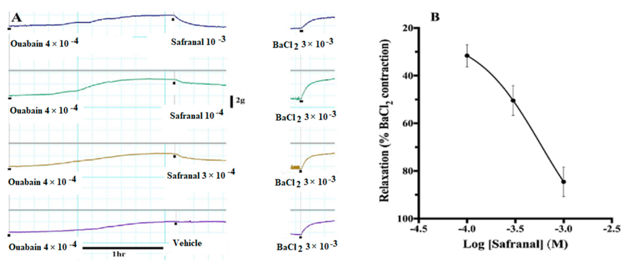 Molecules 27 04228 g006 550