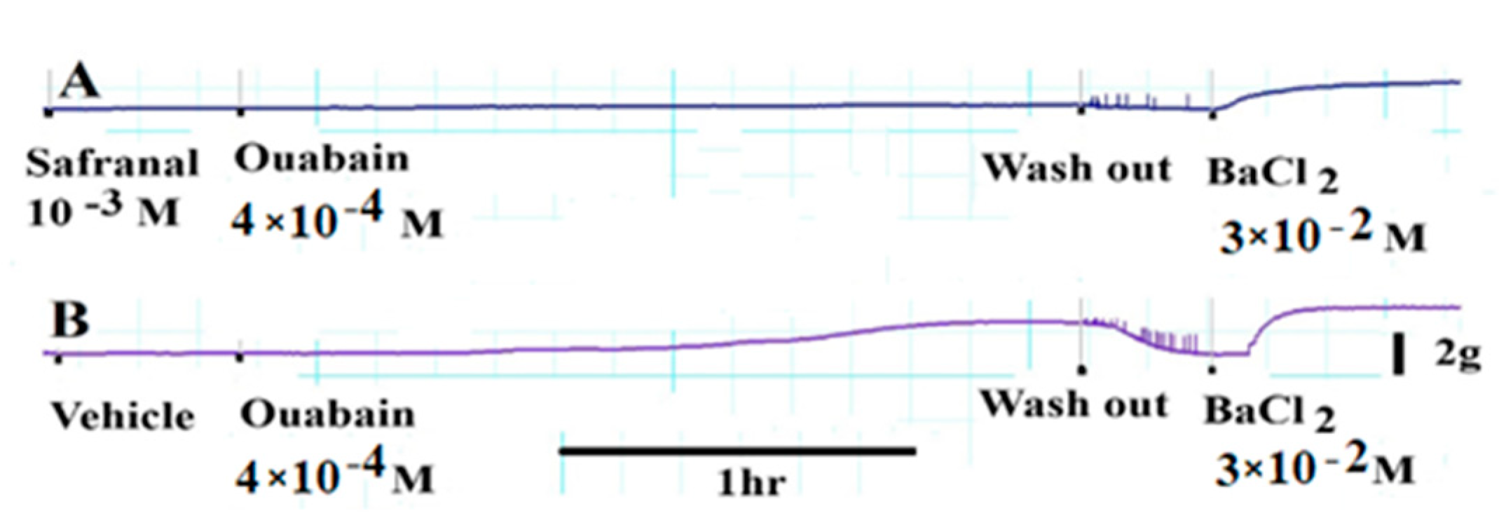Molecules 27 04228 g007 550