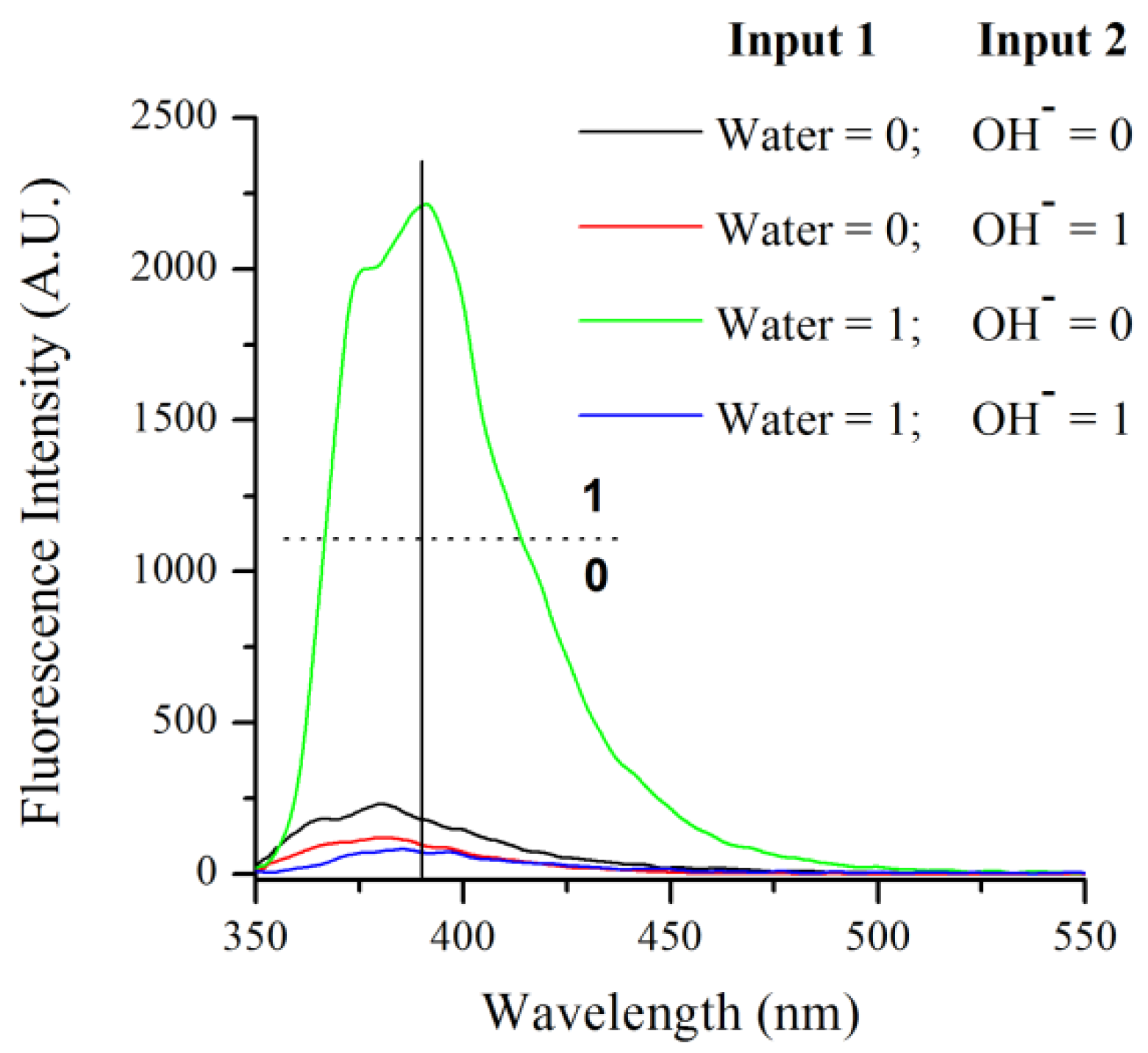 Molecules 27 04229 g004 550