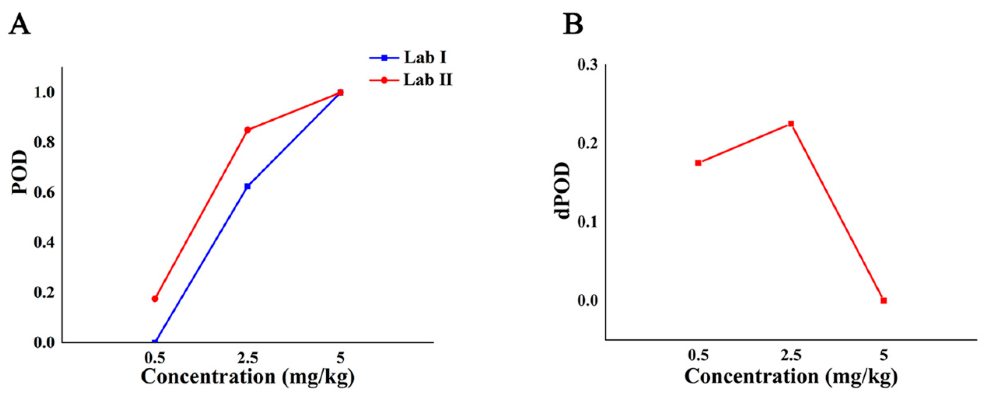 Molecules 27 04230 g007 550