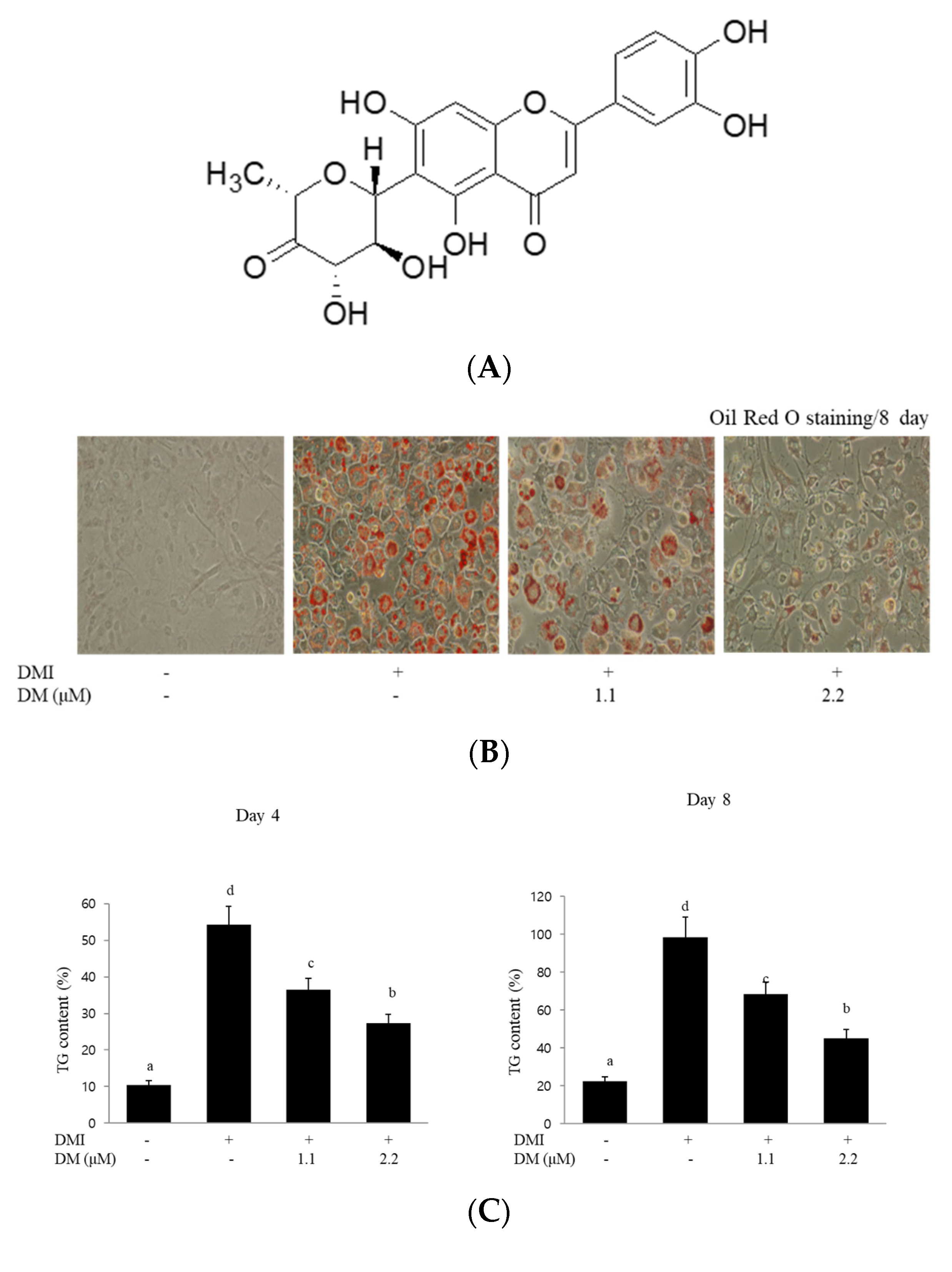 Molecules 27 04232 g001a