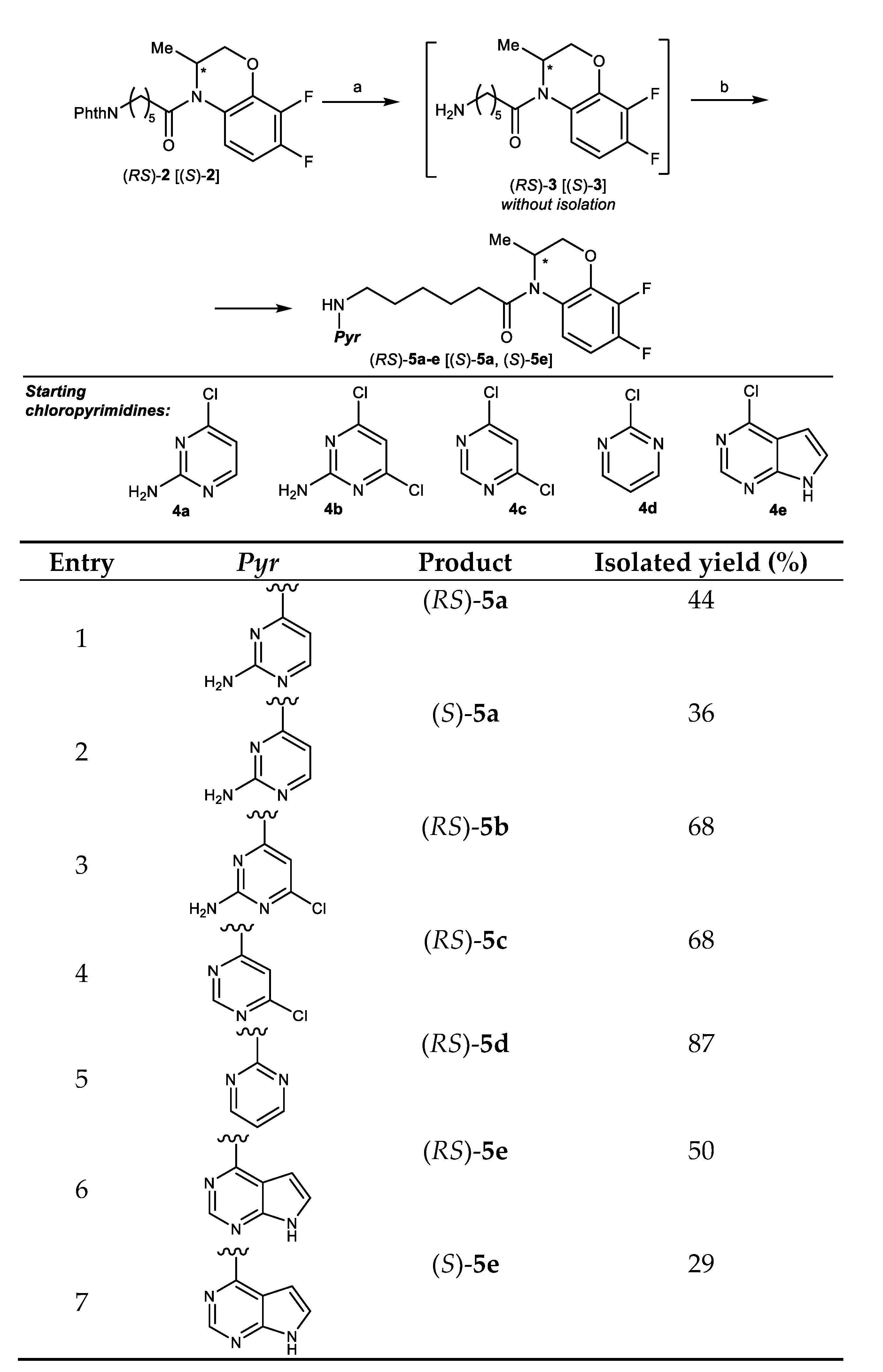 Molecules 27 04236 sch001