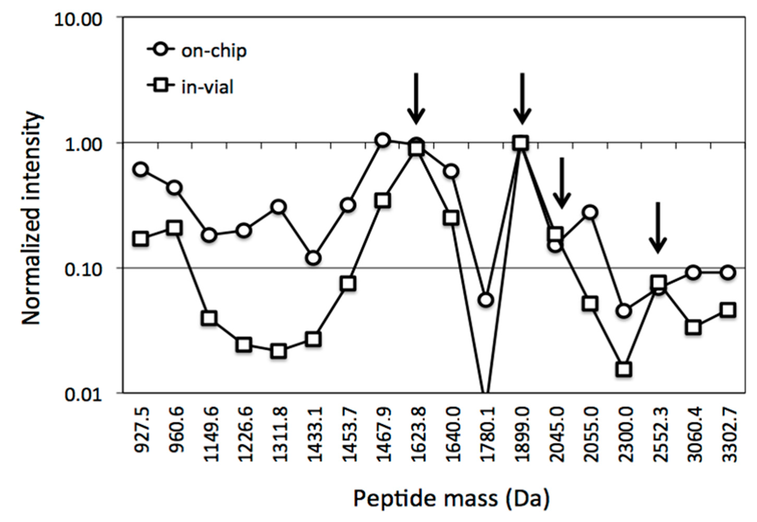 Molecules 27 04237 g004