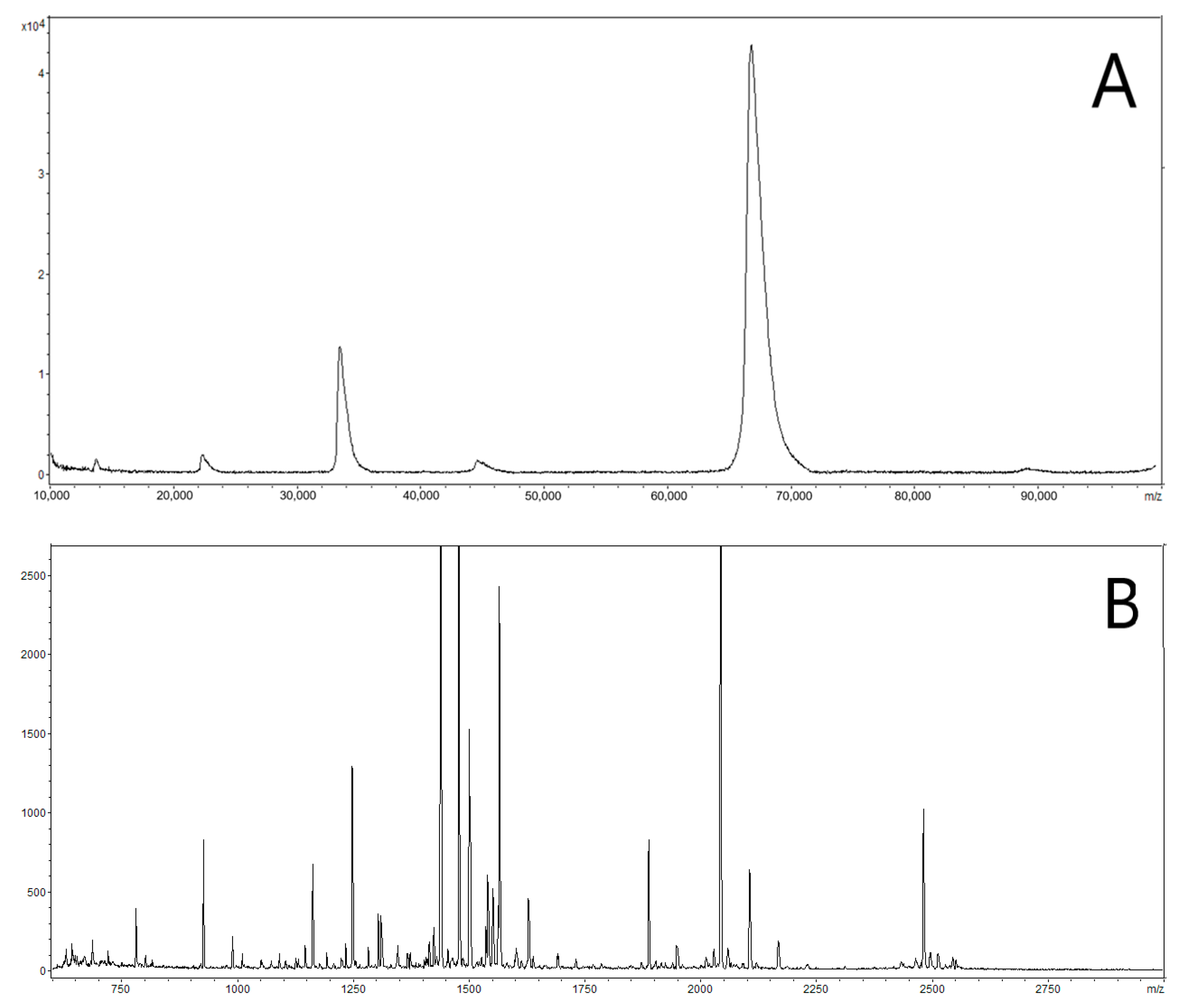Molecules 27 04237 g005