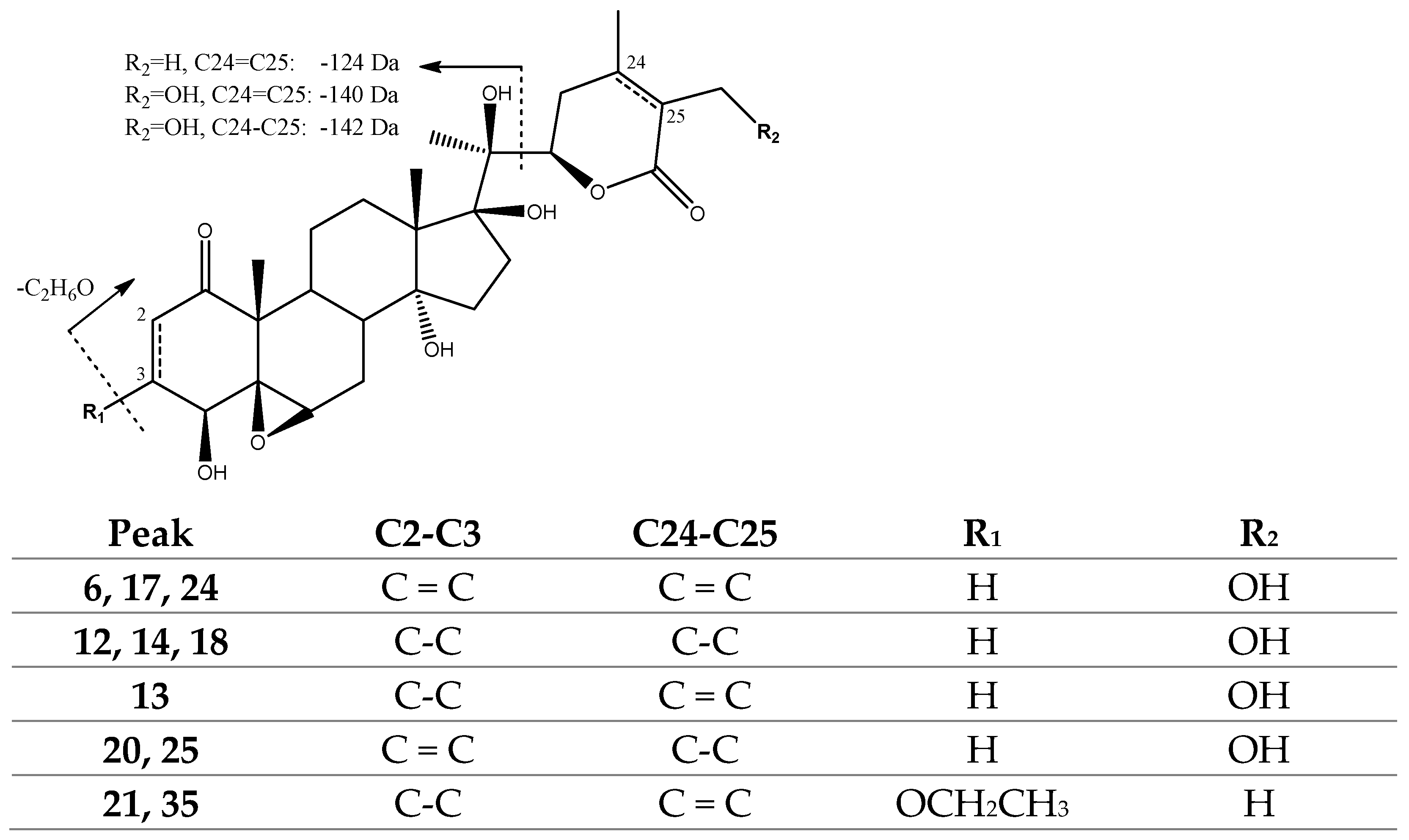 Molecules 27 04238 g007 Molecules 27 04238 g007