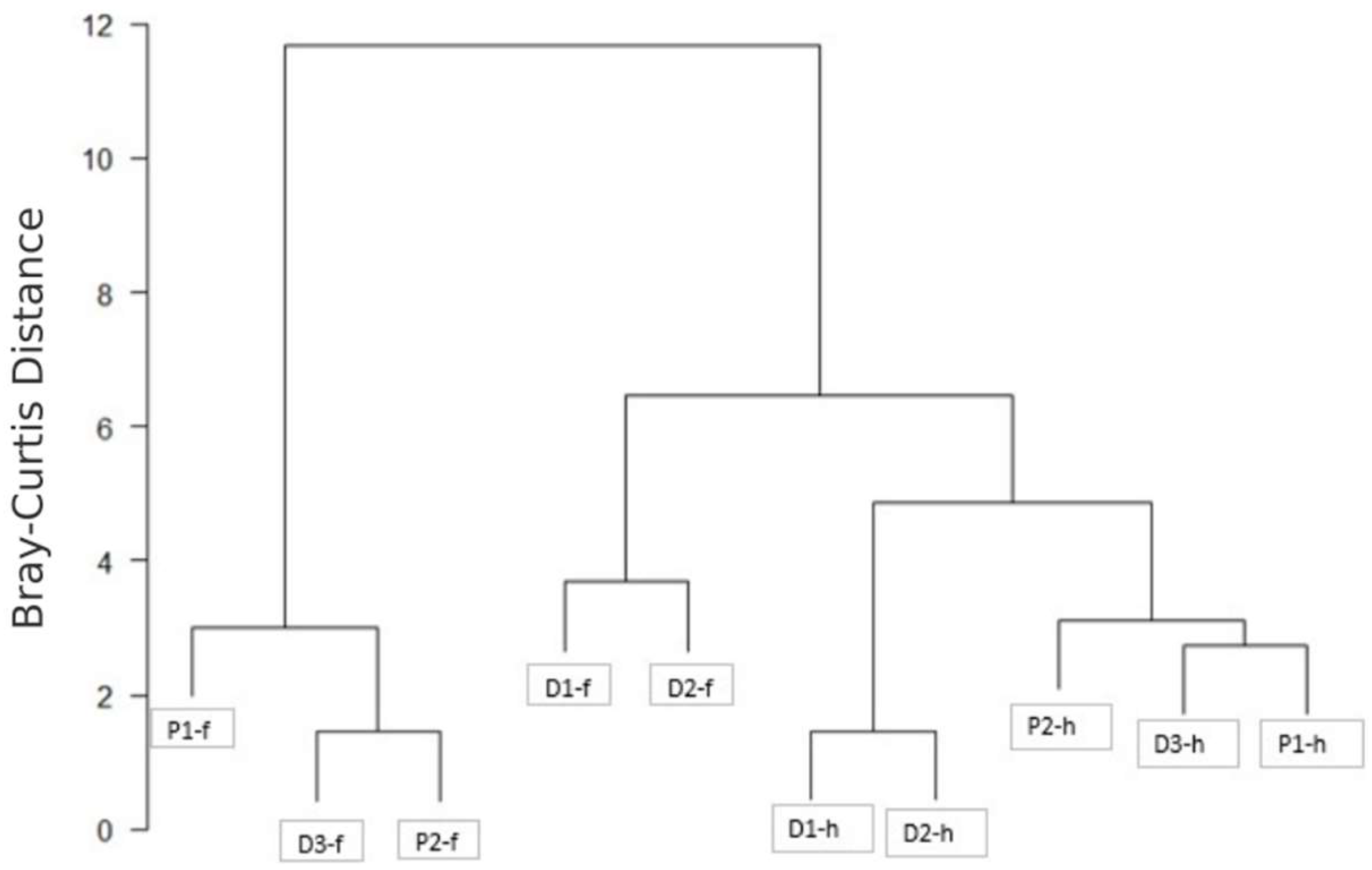 Molecules 27 04238 g022 Molecules 27 04238 g022