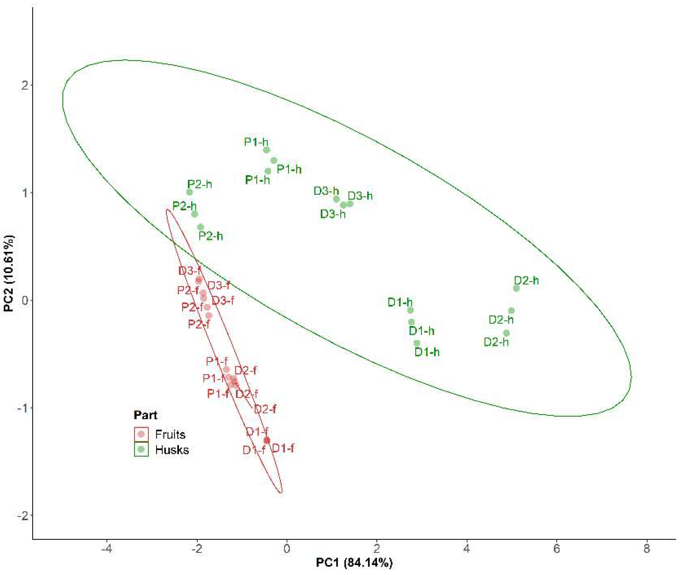 Molecules 27 04238 g023 Molecules 27 04238 g023