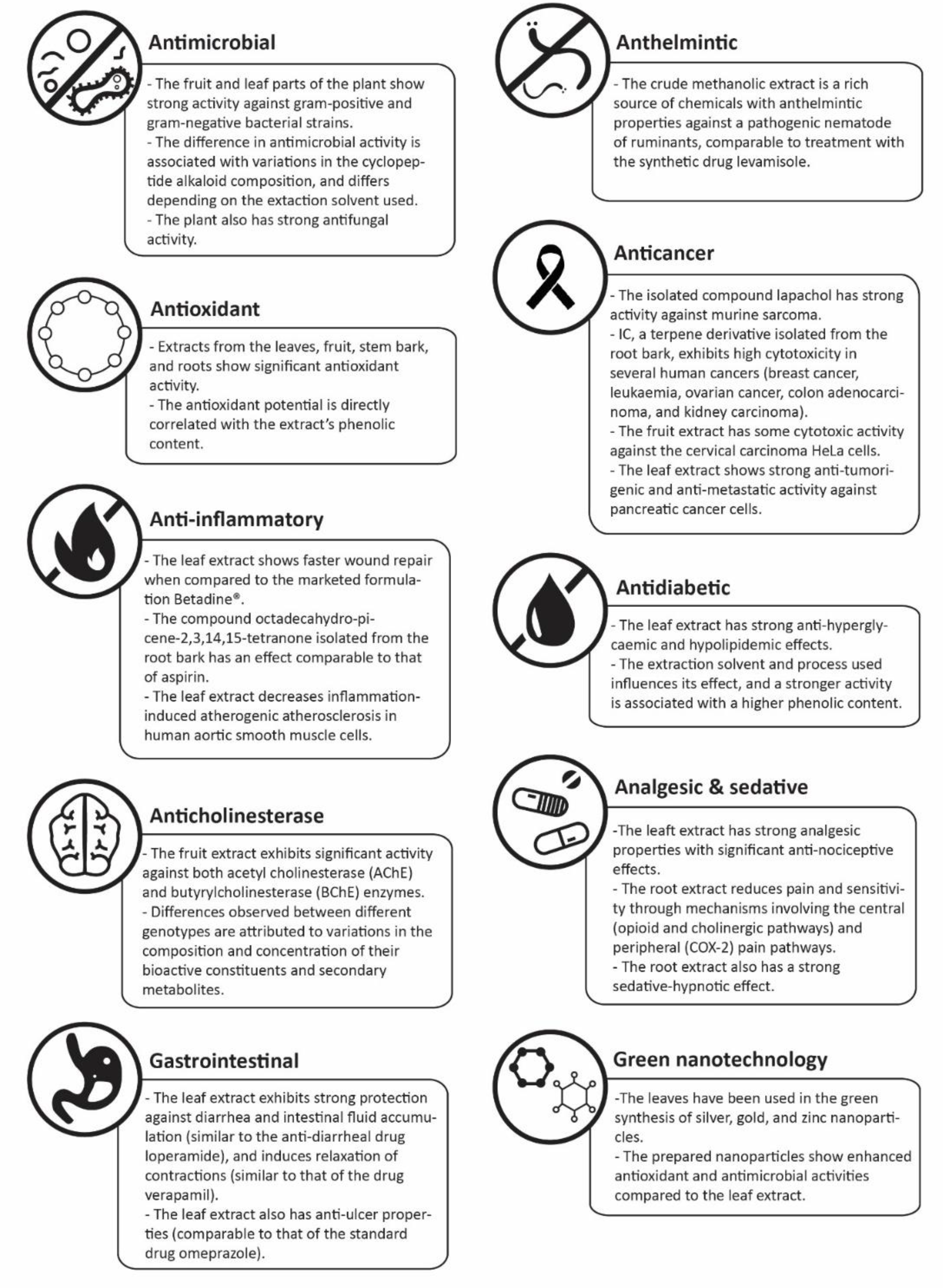 Molecules 27 04240 g002