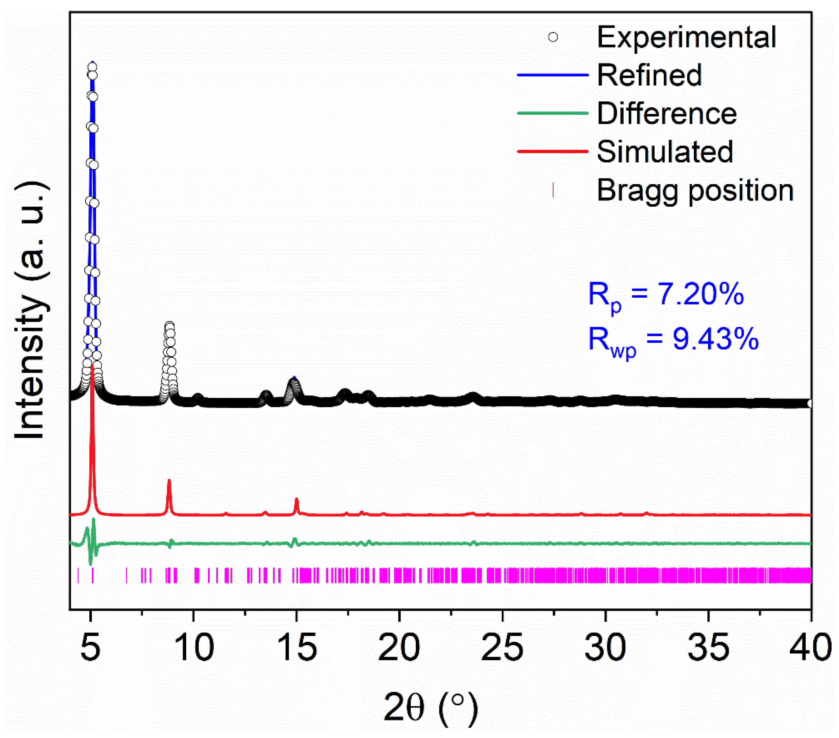 Molecules 27 04241 g003