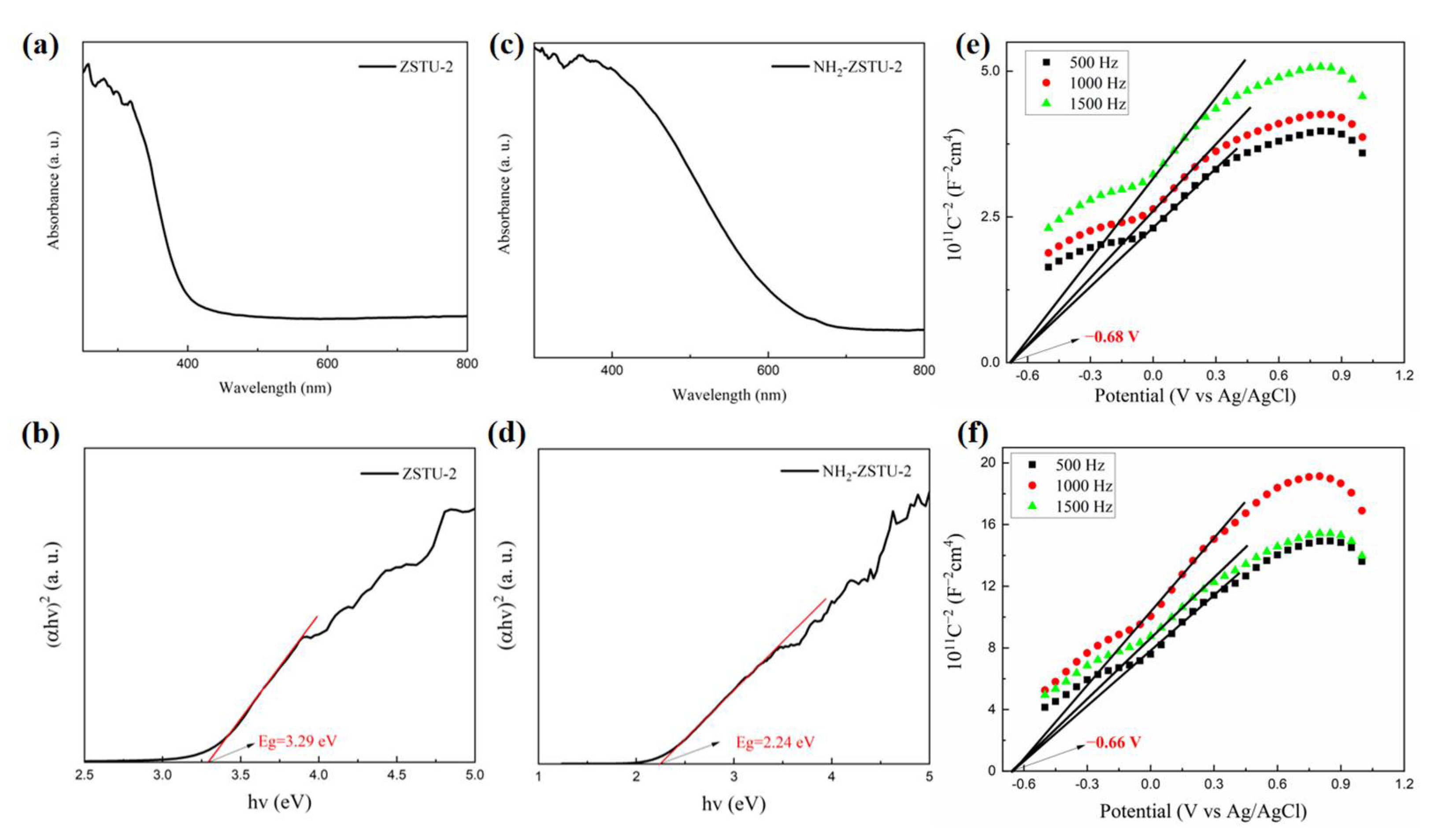 Molecules 27 04241 g005