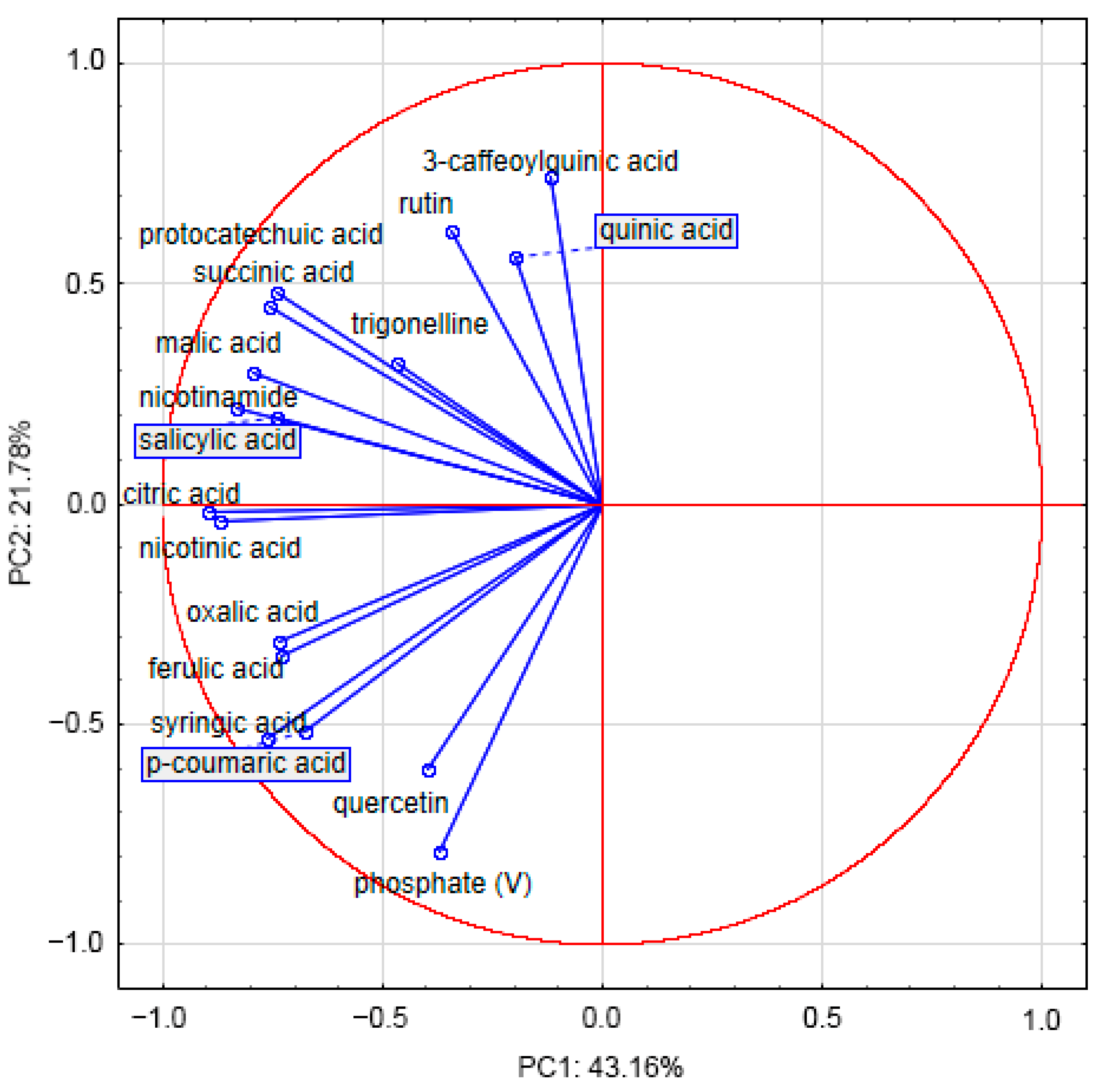 Molecules 27 04242 g001