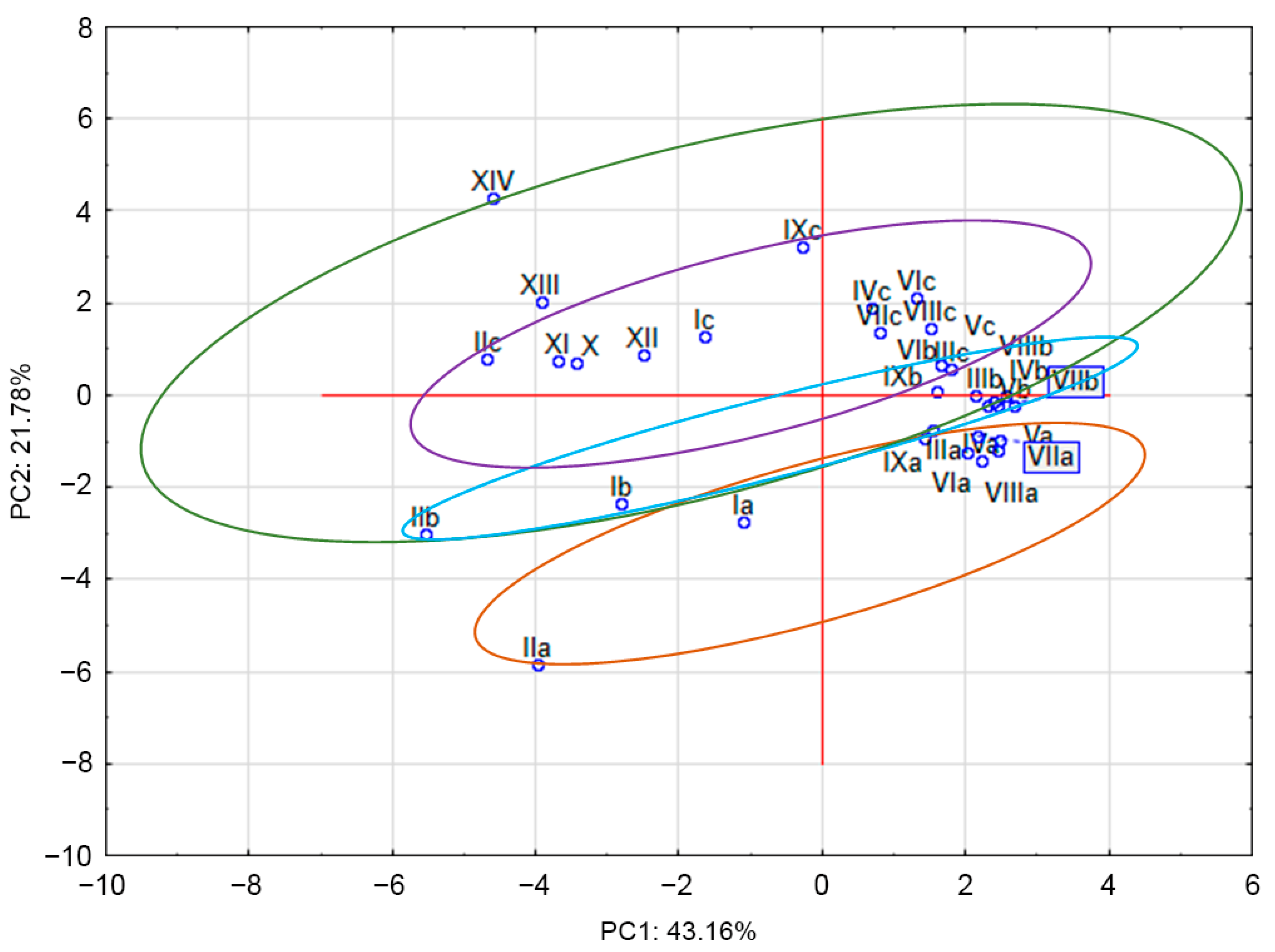 Molecules 27 04242 g002