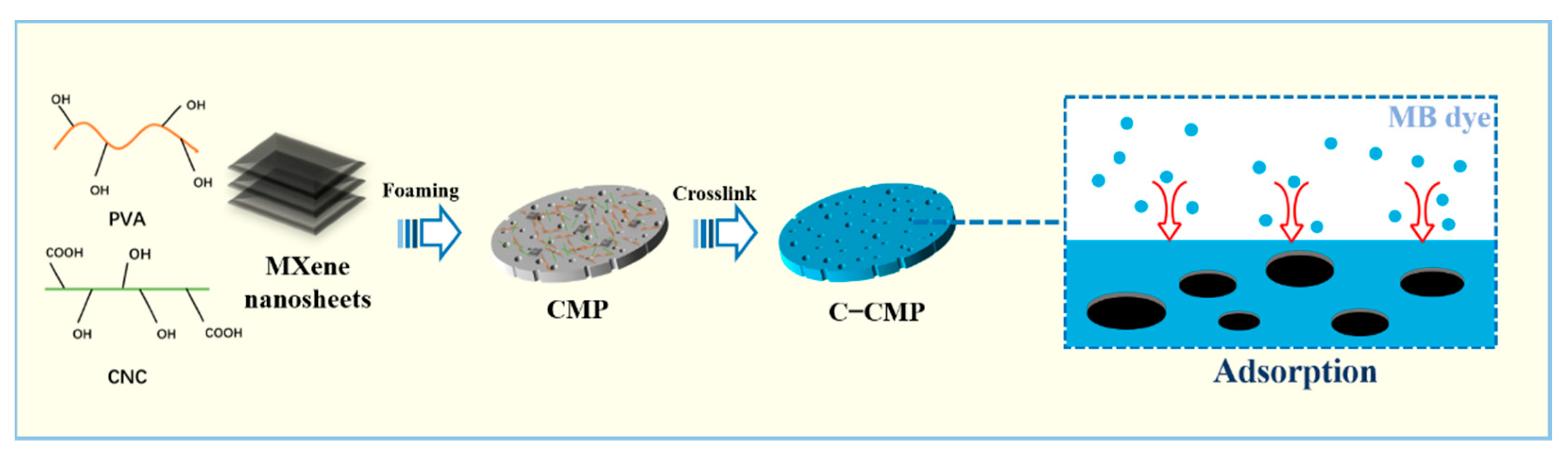 Molecules 27 04243 g001 550