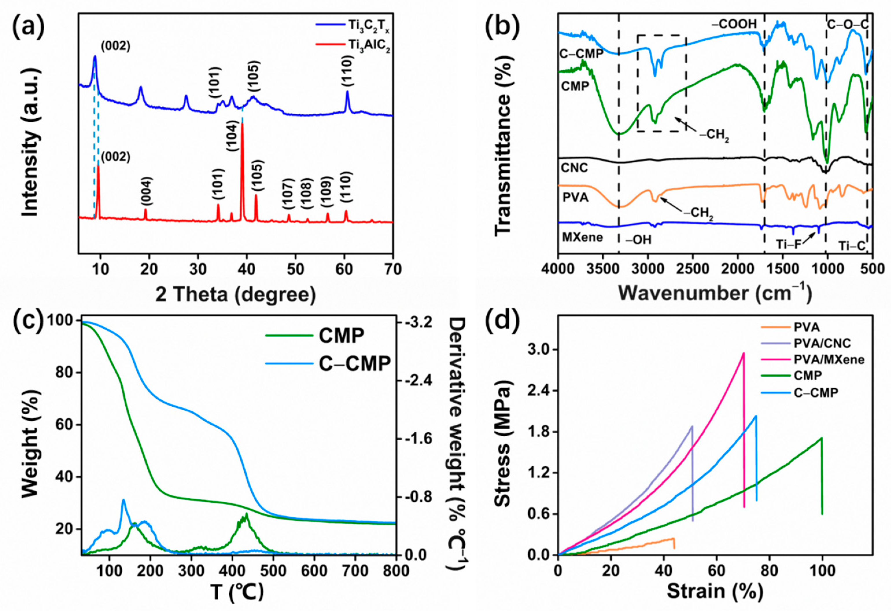 Molecules 27 04243 g002 550