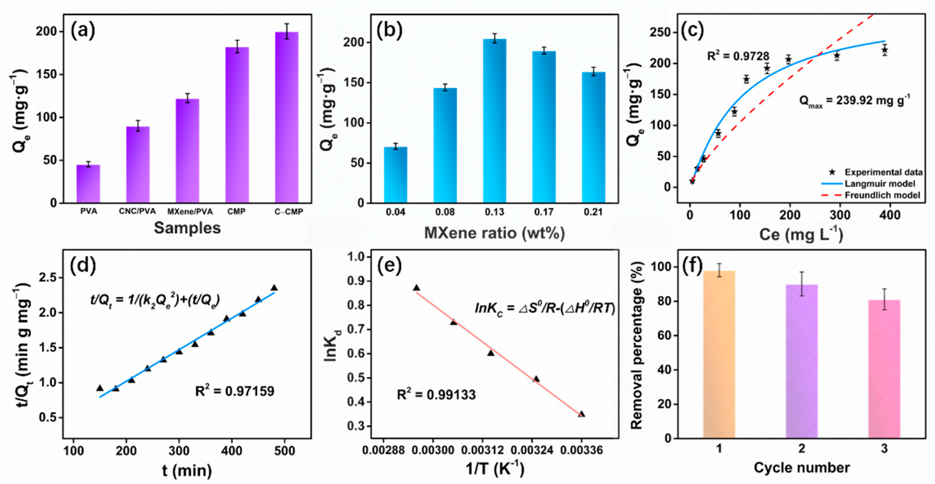 Molecules 27 04243 g004 550