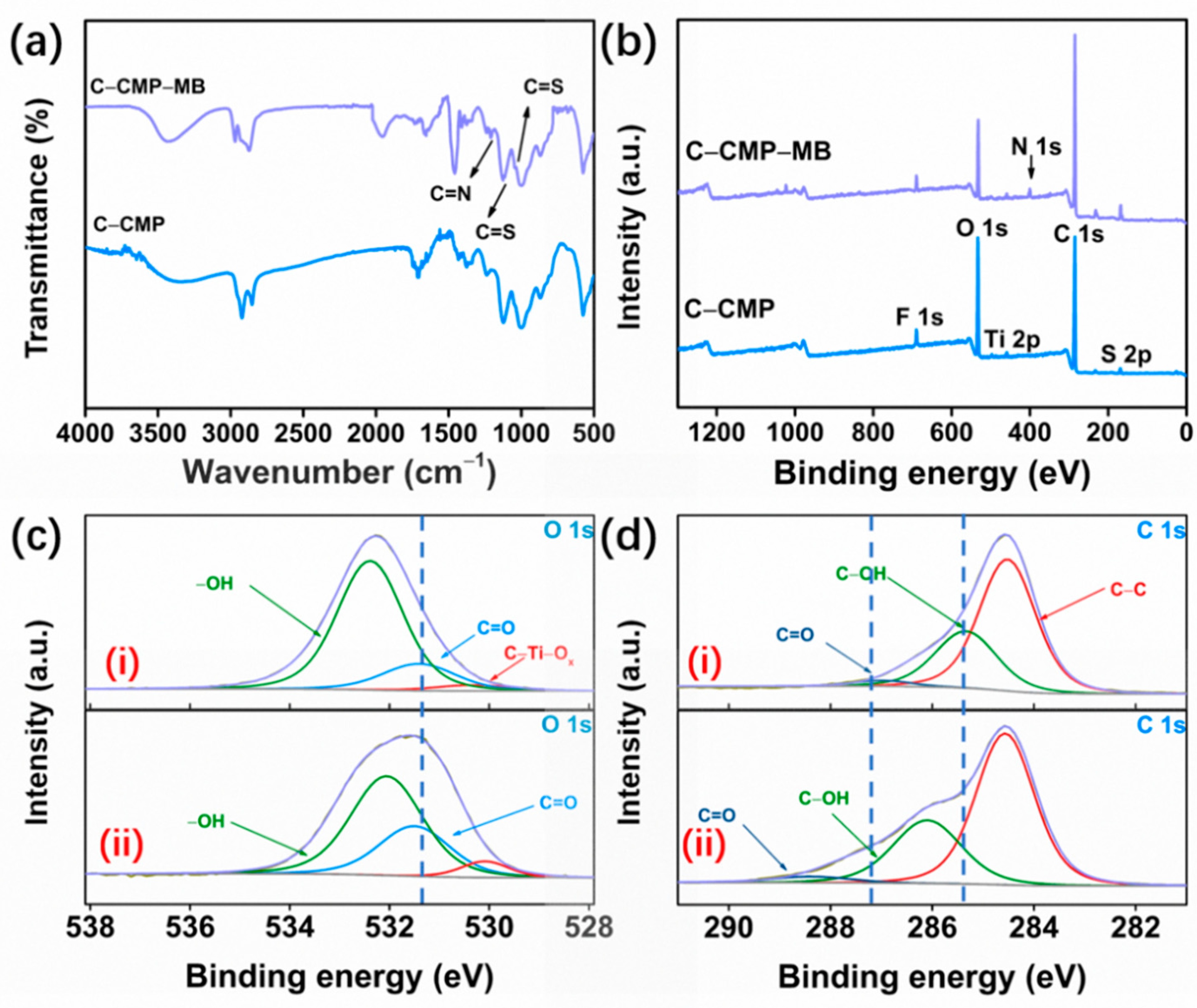 Molecules 27 04243 g005 550