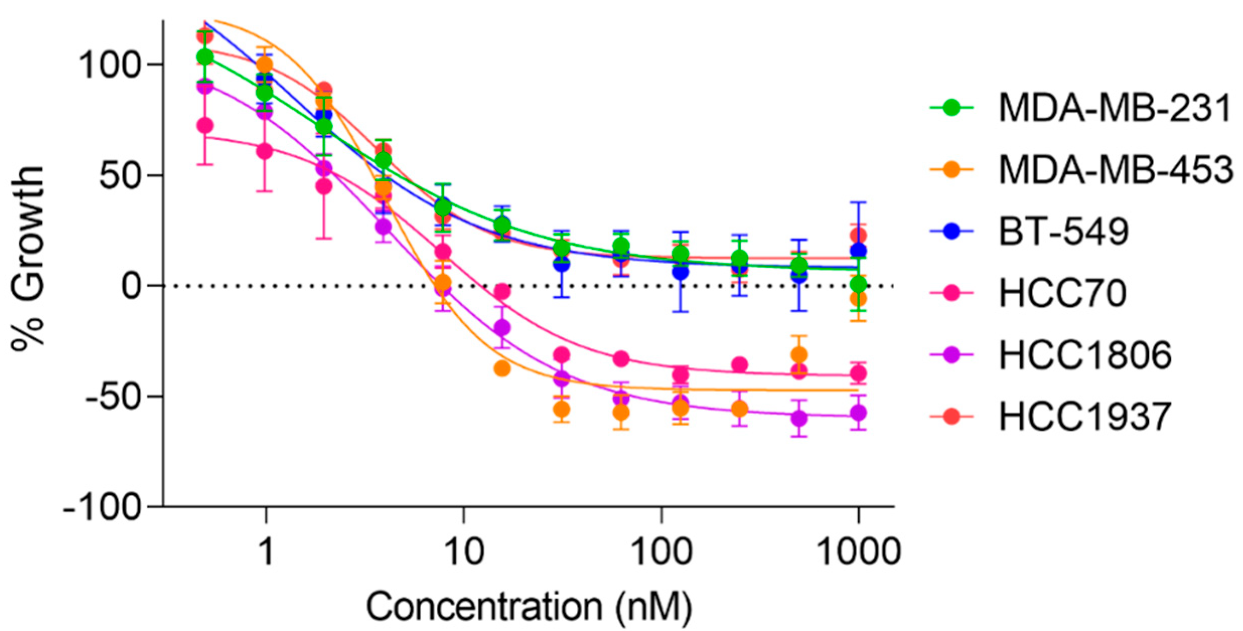 Molecules 27 04244 g002 550