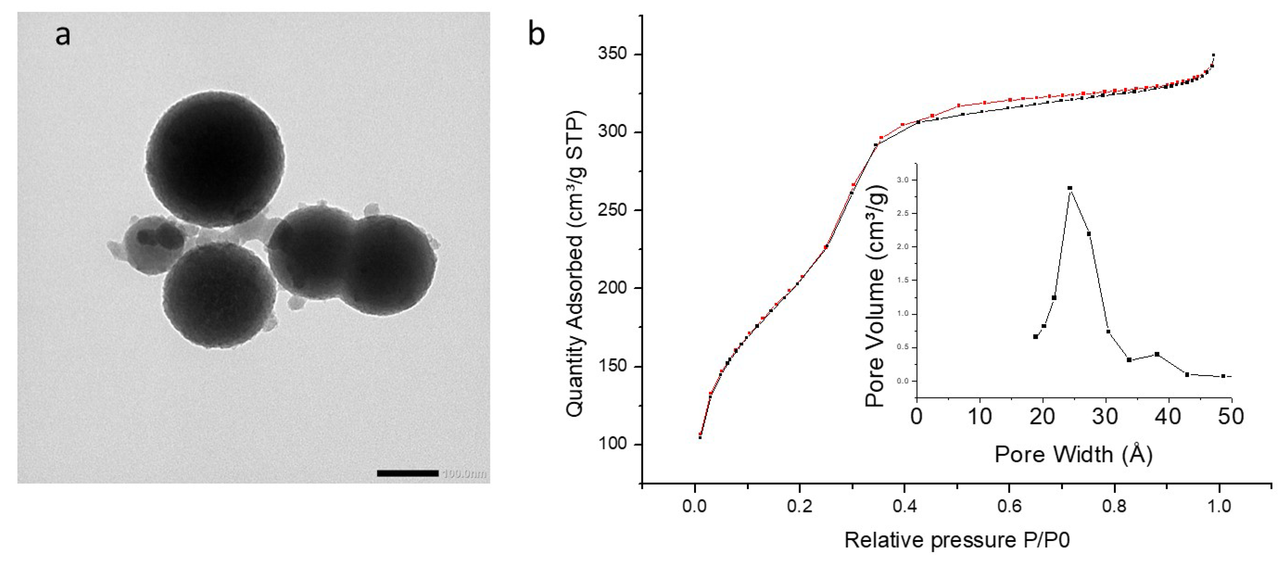 Molecules 27 04245 g005