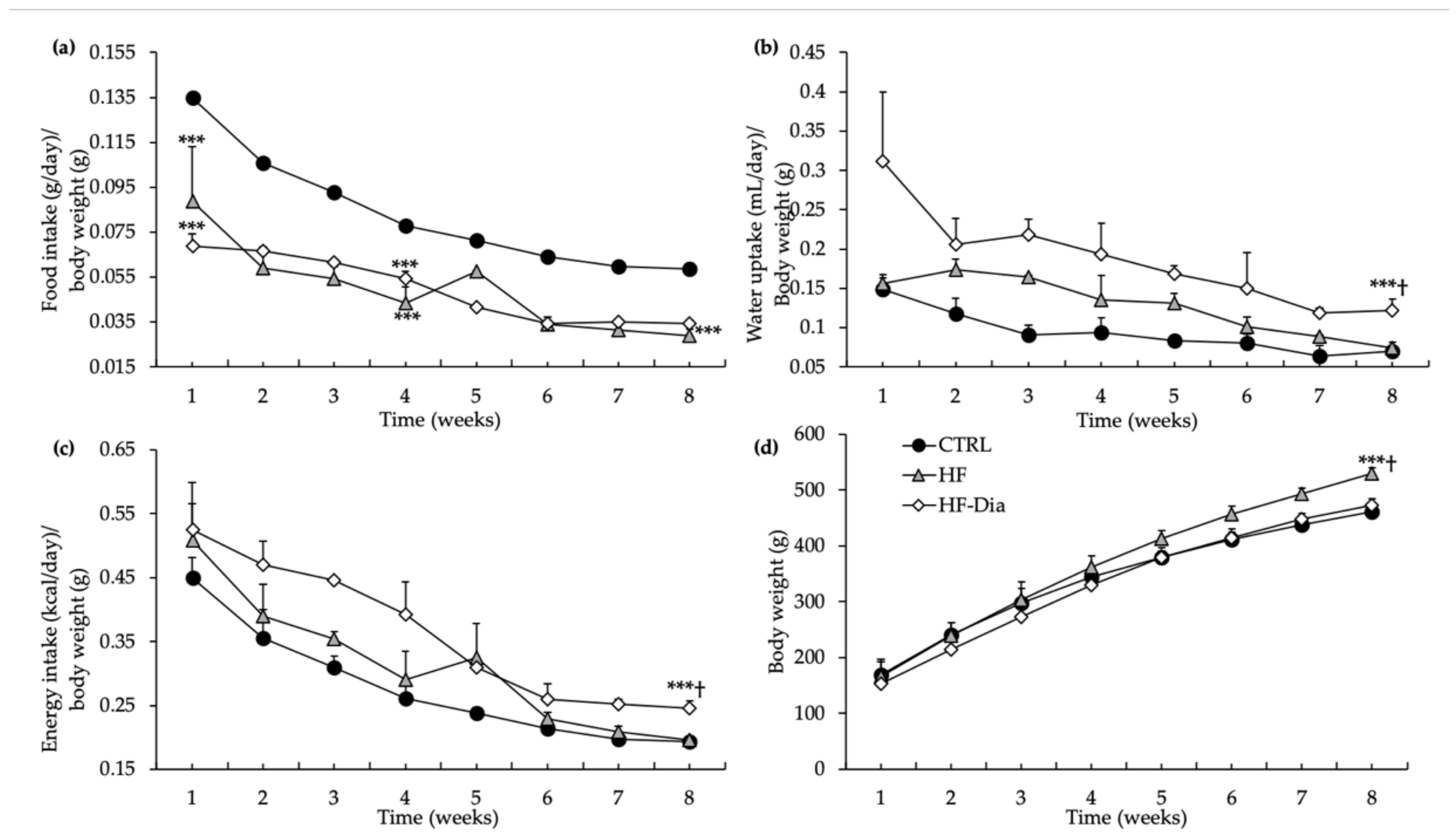 Molecules 27 04246 g001