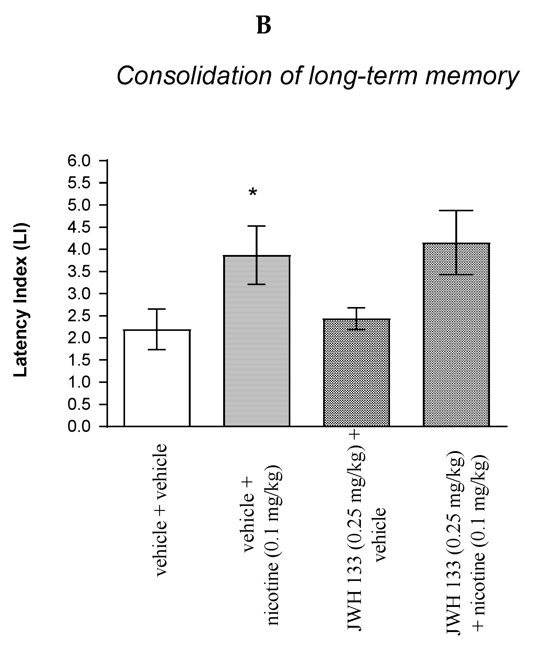 Molecules Free FullText The Influence of CB2Receptor Ligands on