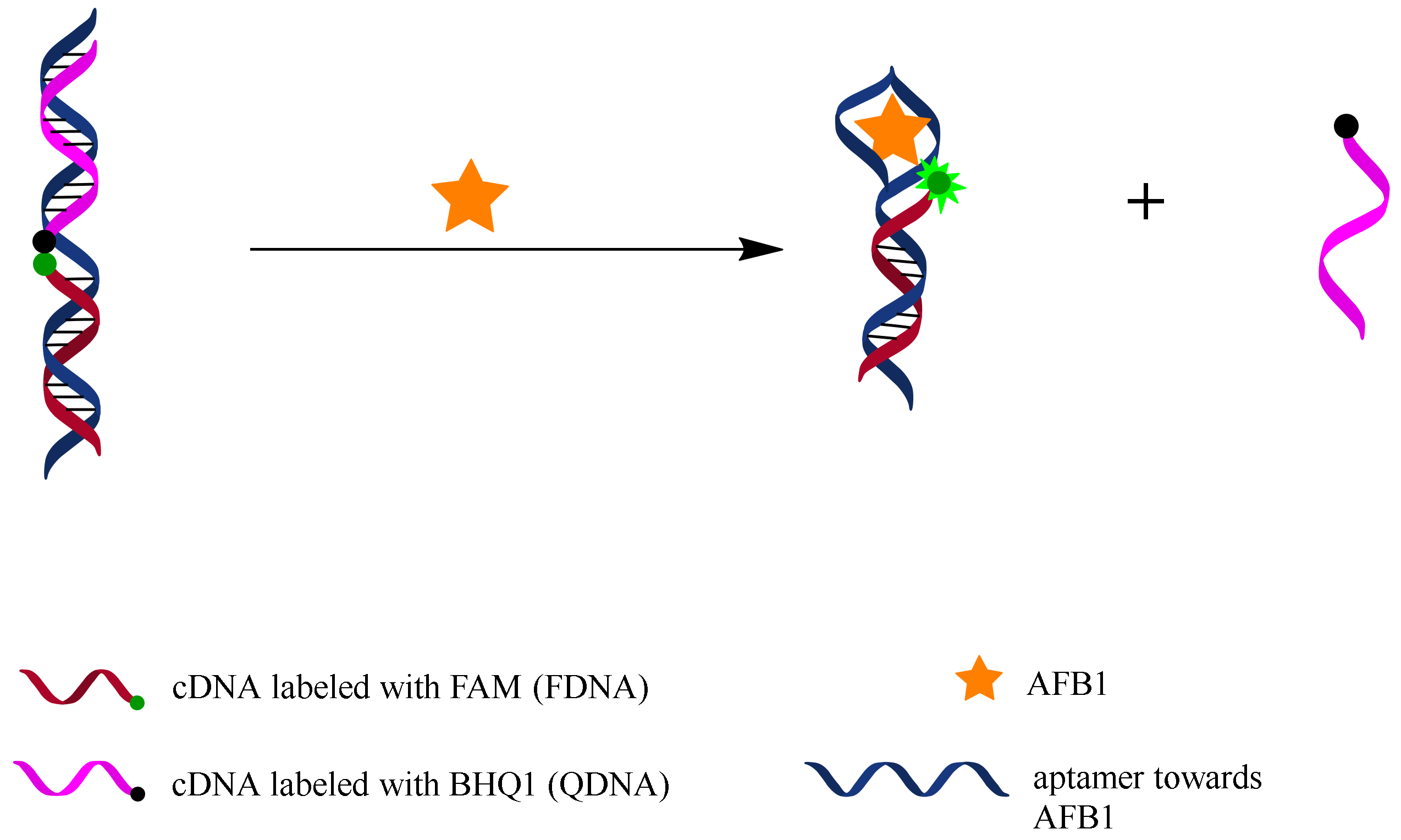 Molecules 27 04257 g001 550