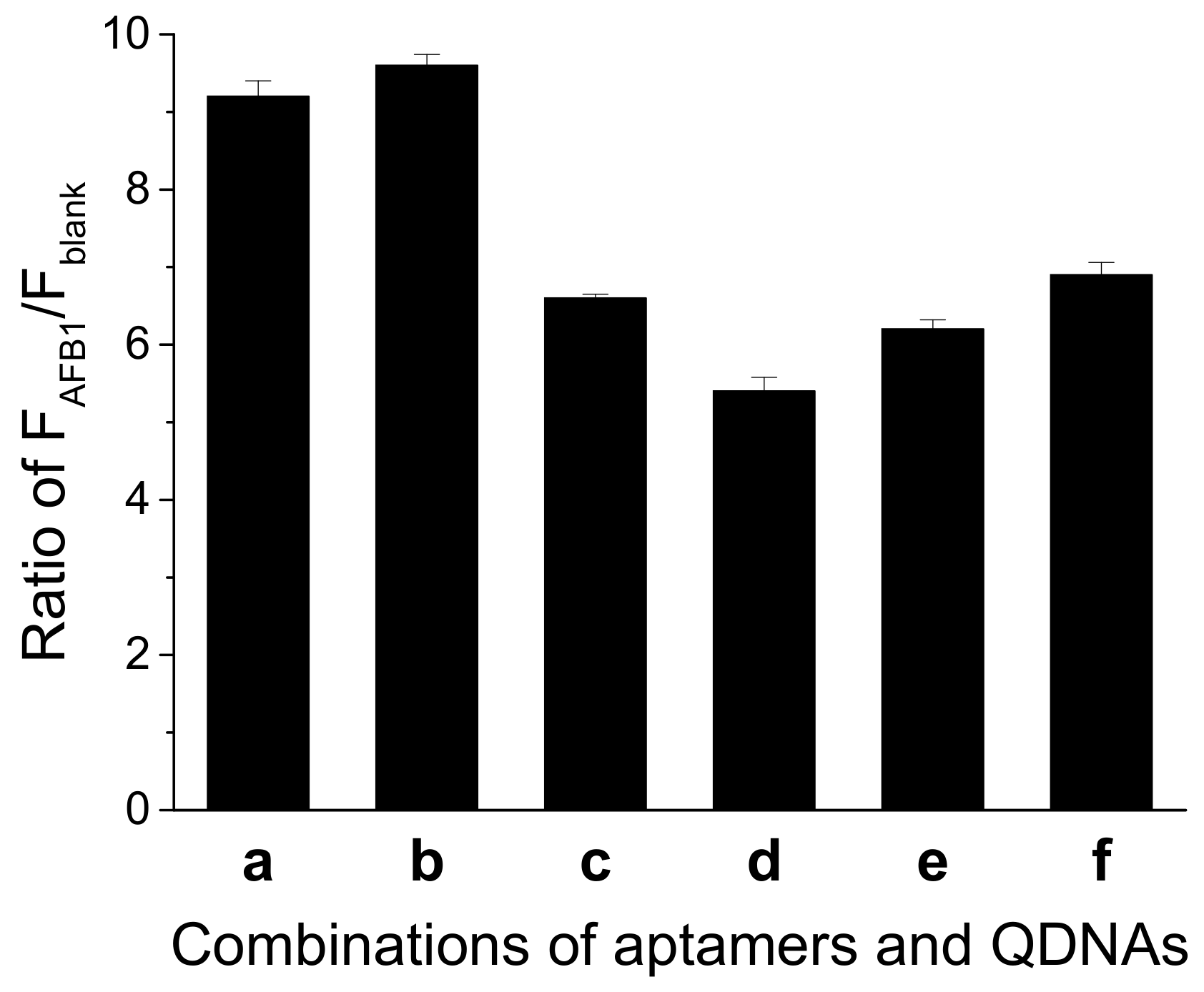 Molecules 27 04257 g003 550