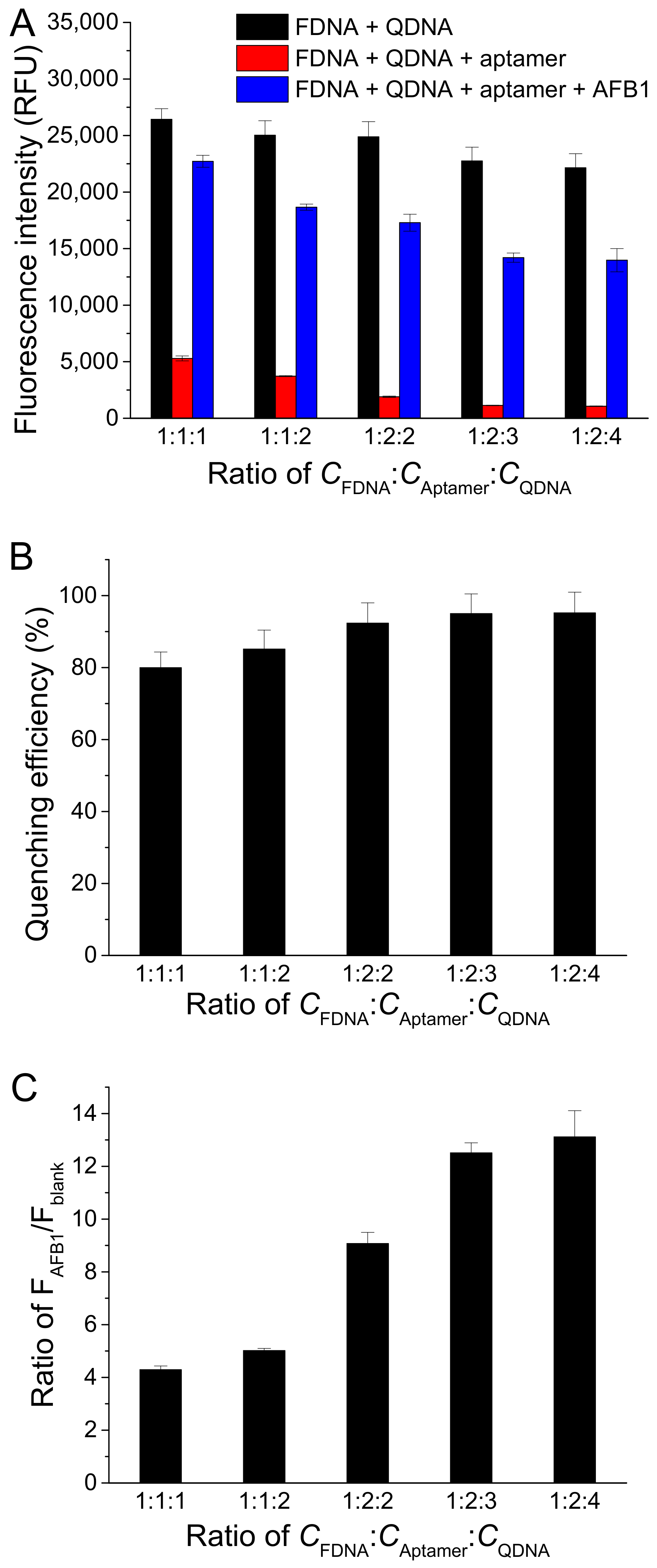 Molecules 27 04257 g004 550