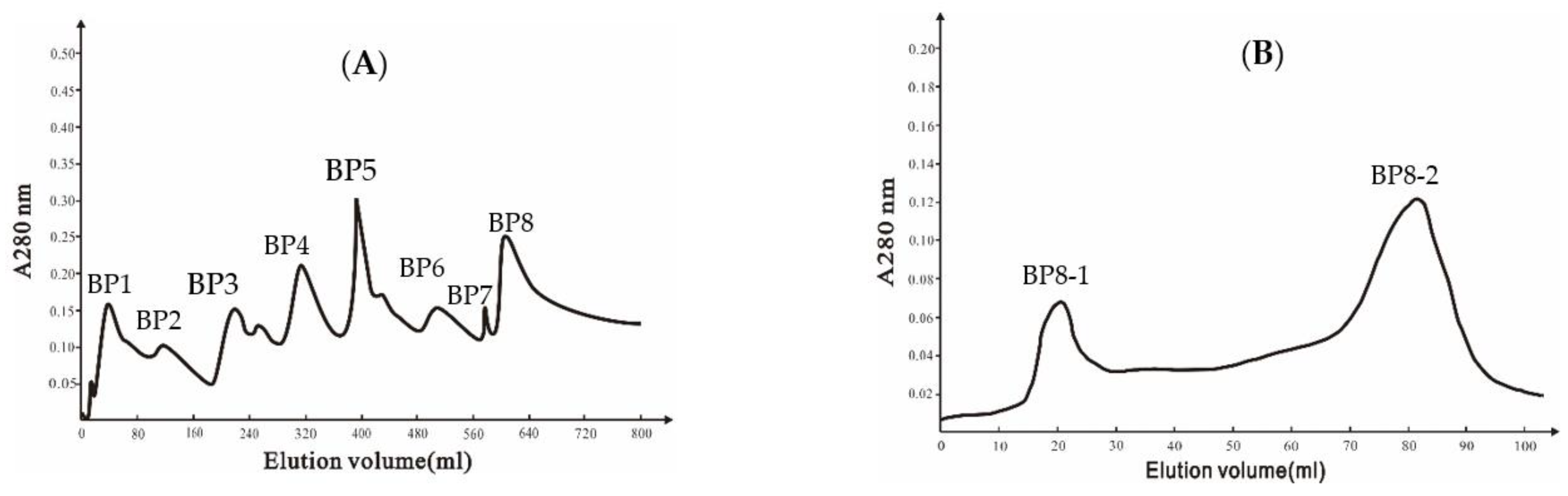 Molecules 27 04259 g001 Molecules 27 04259 g001