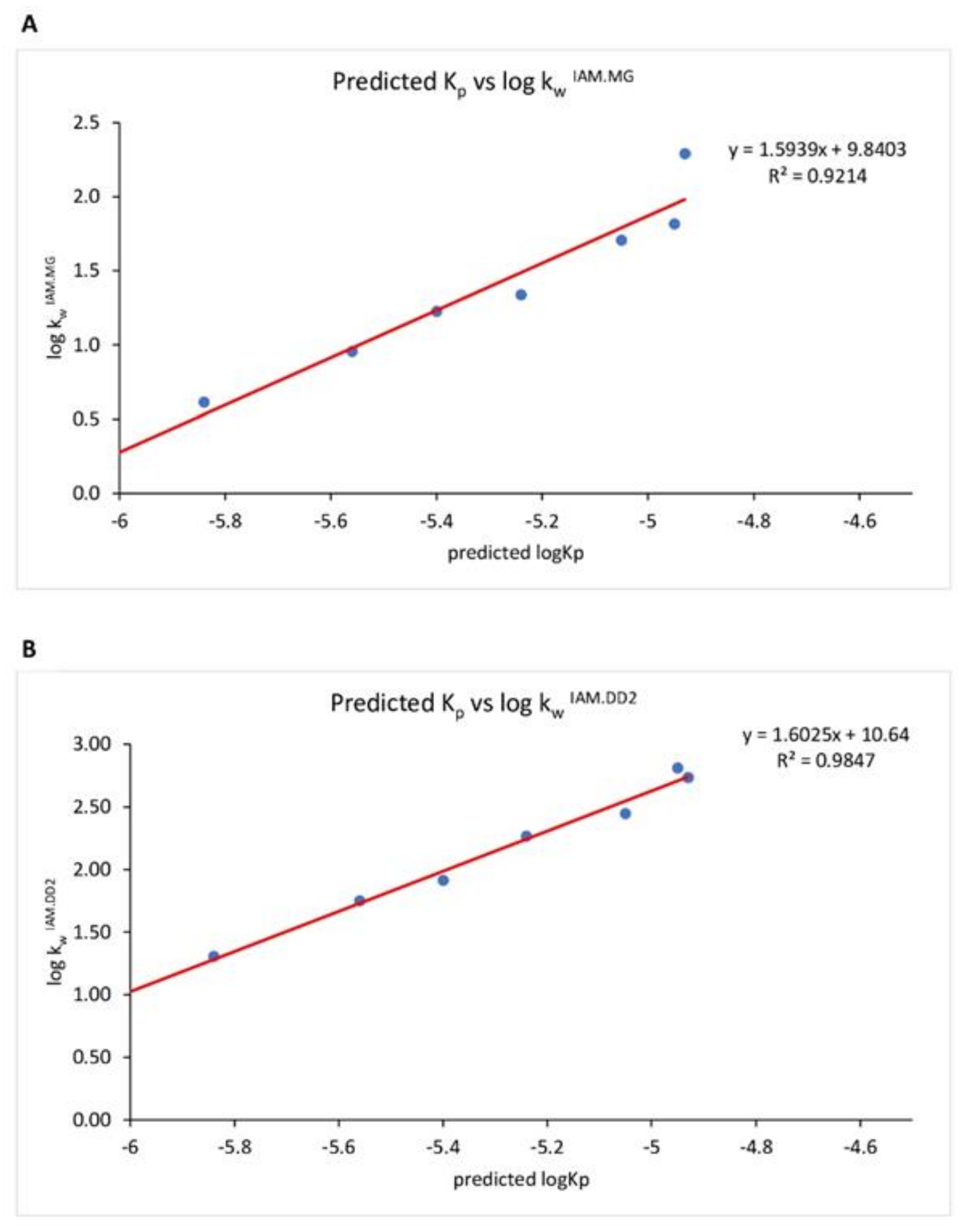 Molecules 27 04263 g003 Molecules 27 04263 g003