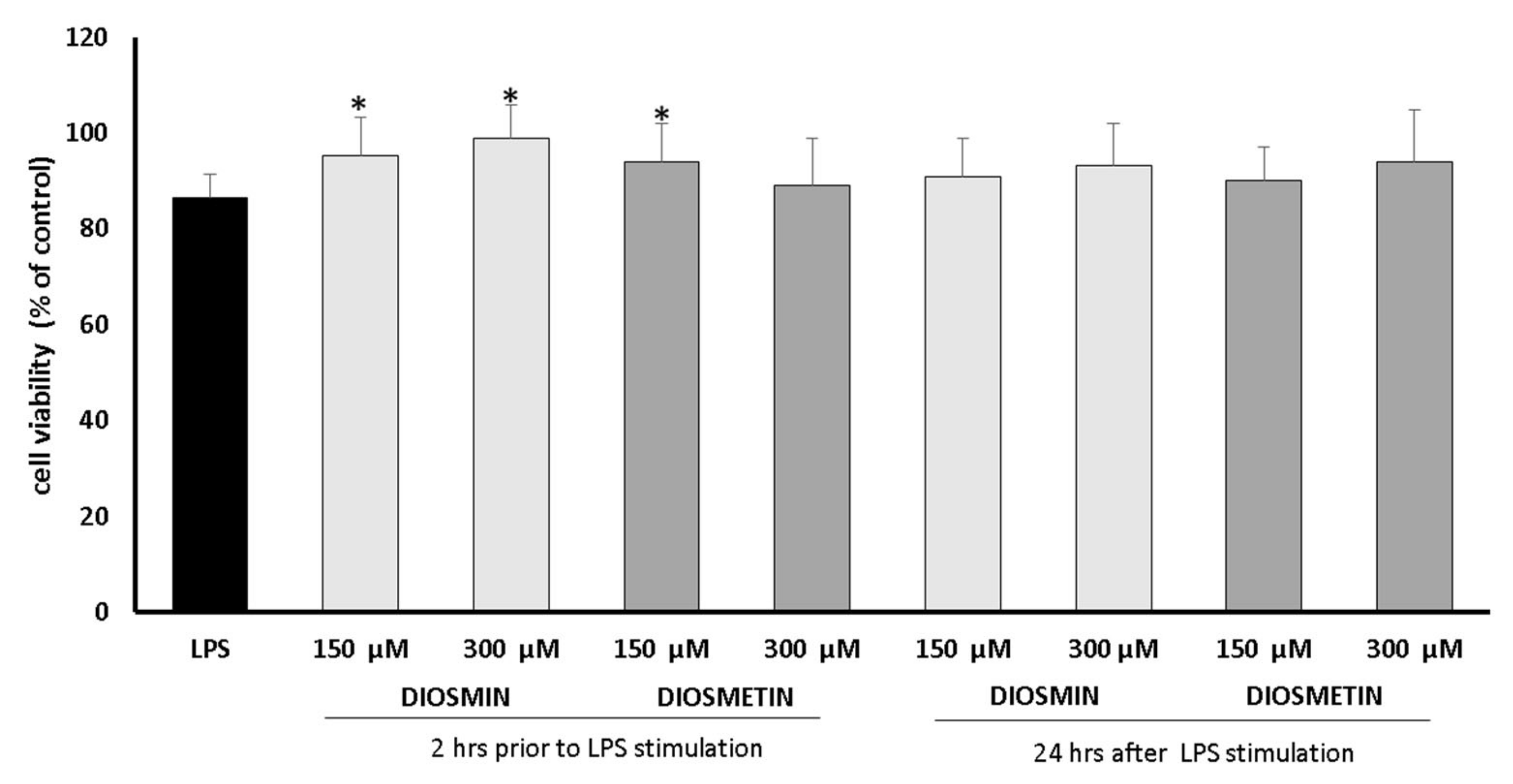 Molecules 27 04264 g001