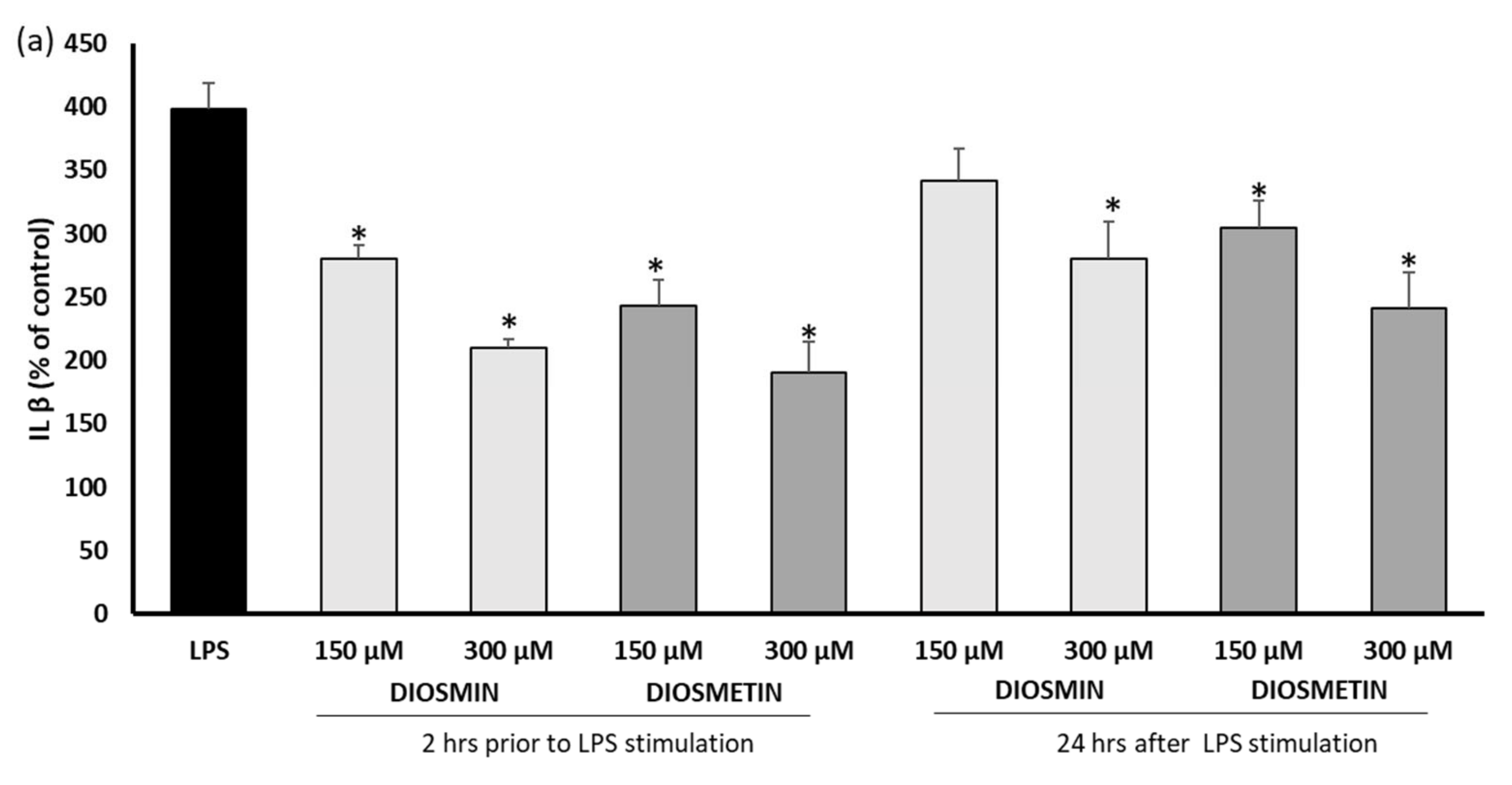 Molecules 27 04264 g002a