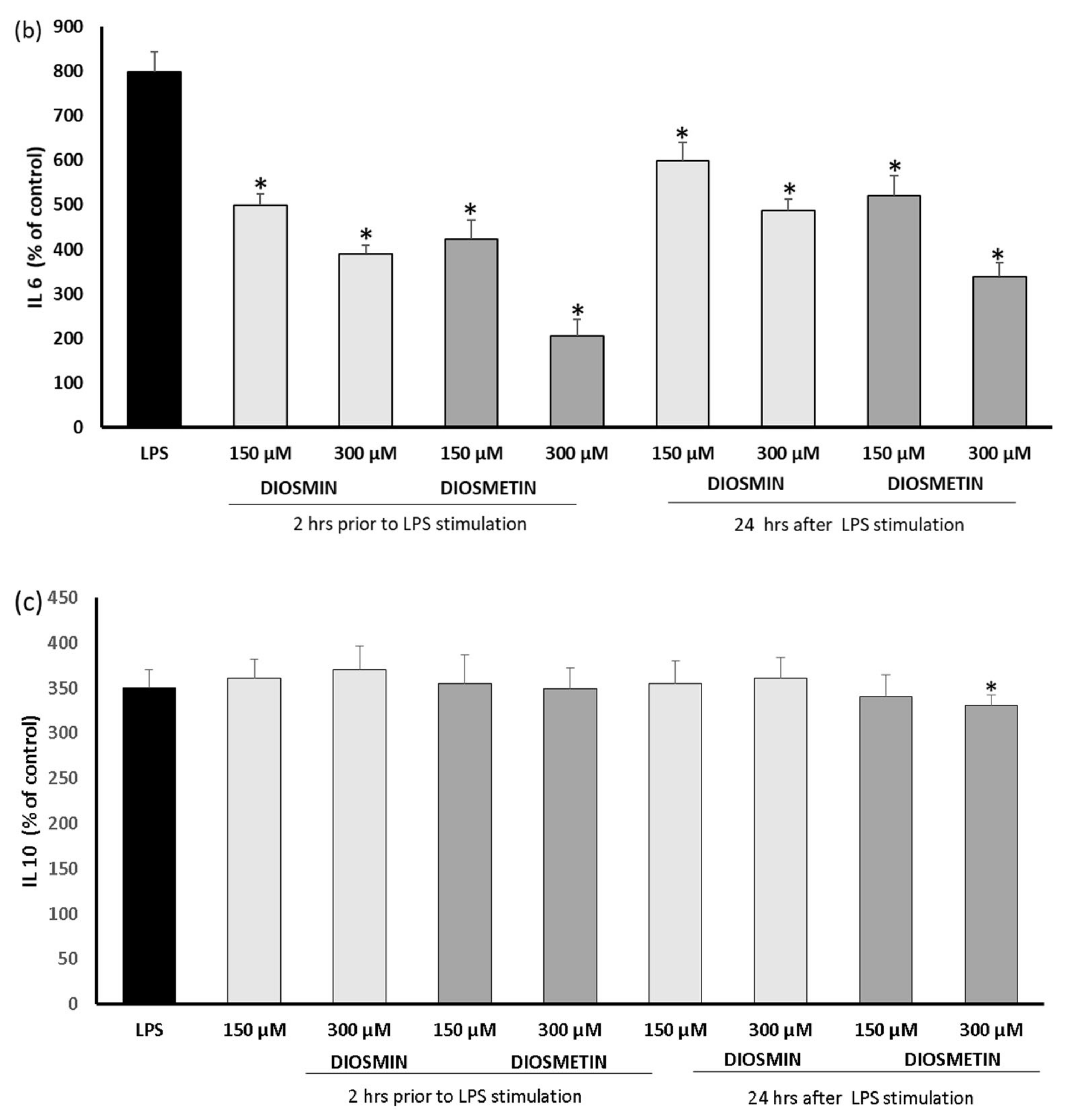 Molecules 27 04264 g002b