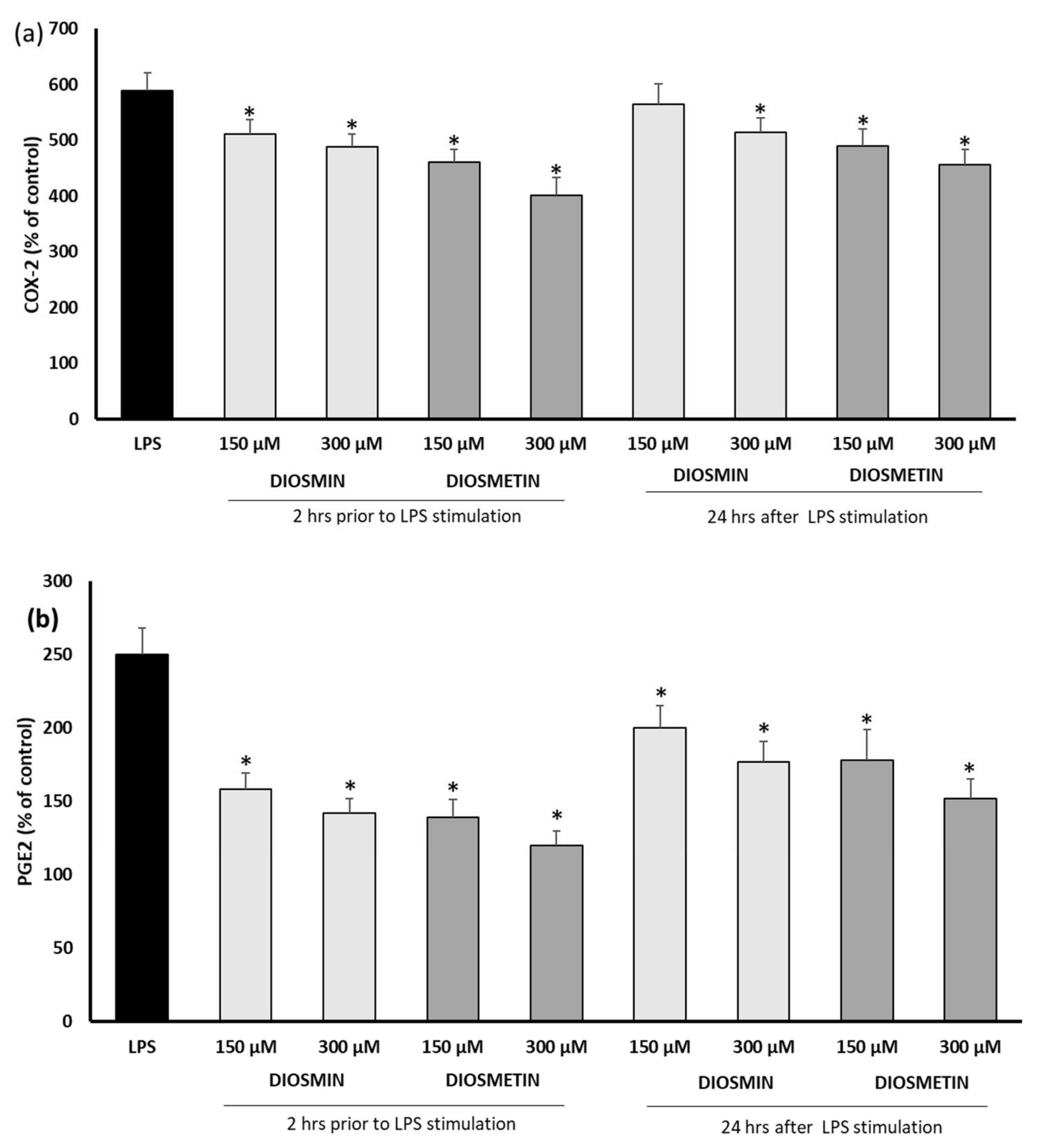 Molecules 27 04264 g003