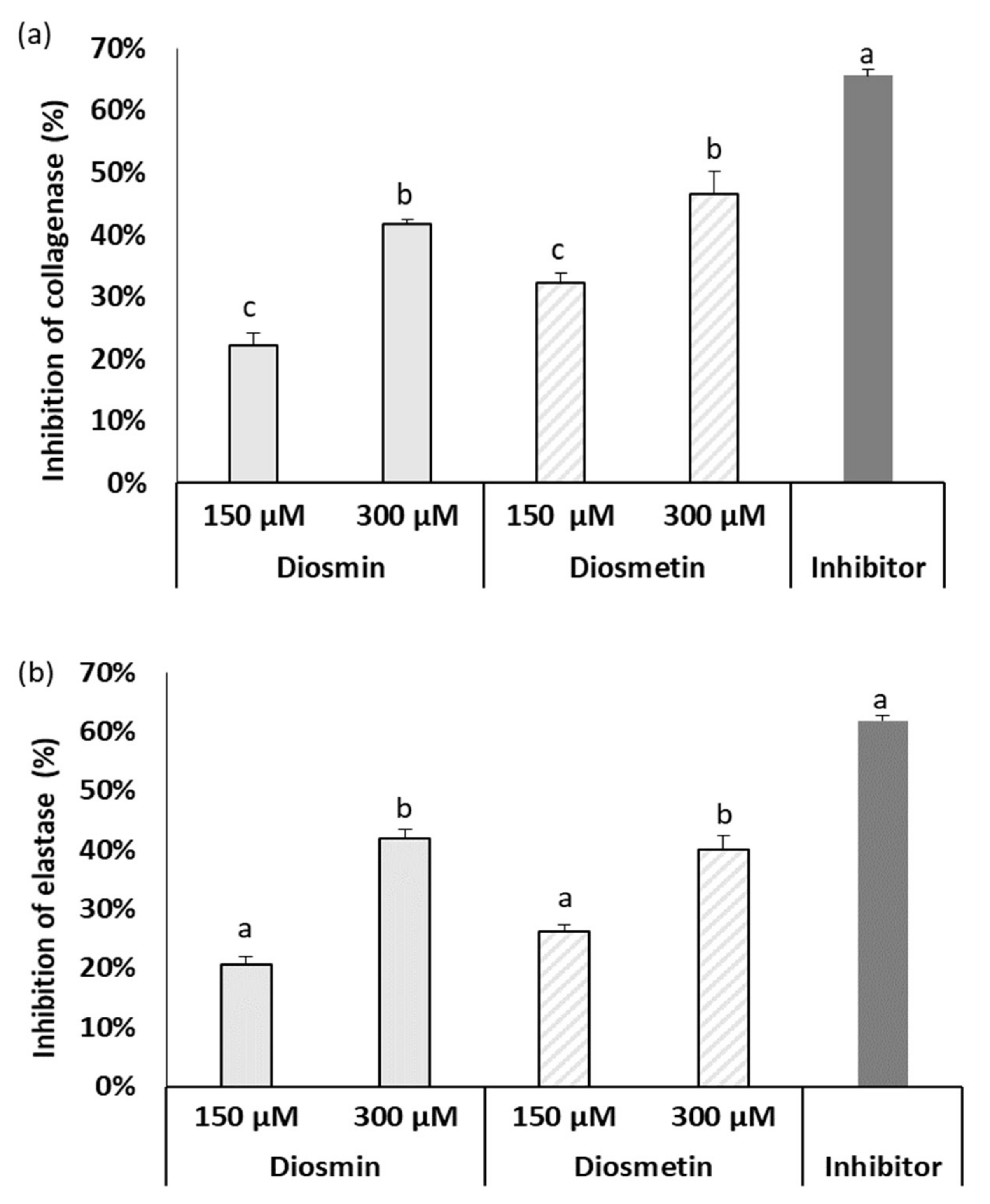 Molecules 27 04264 g004