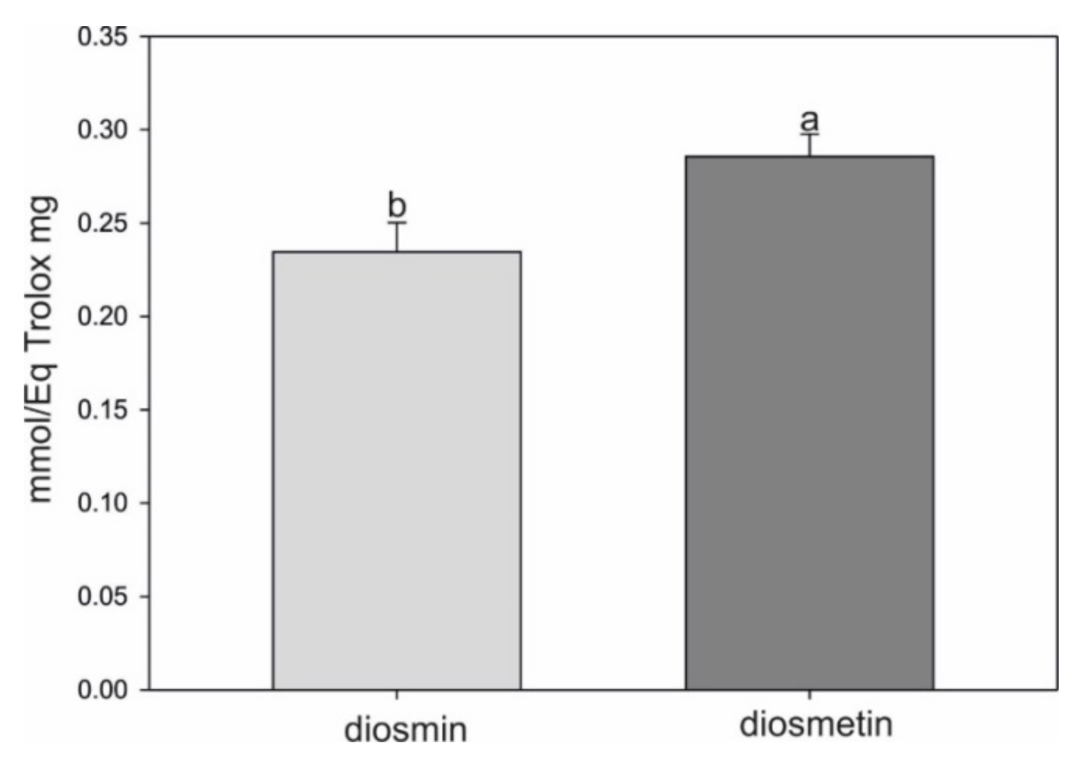 Molecules 27 04264 g005